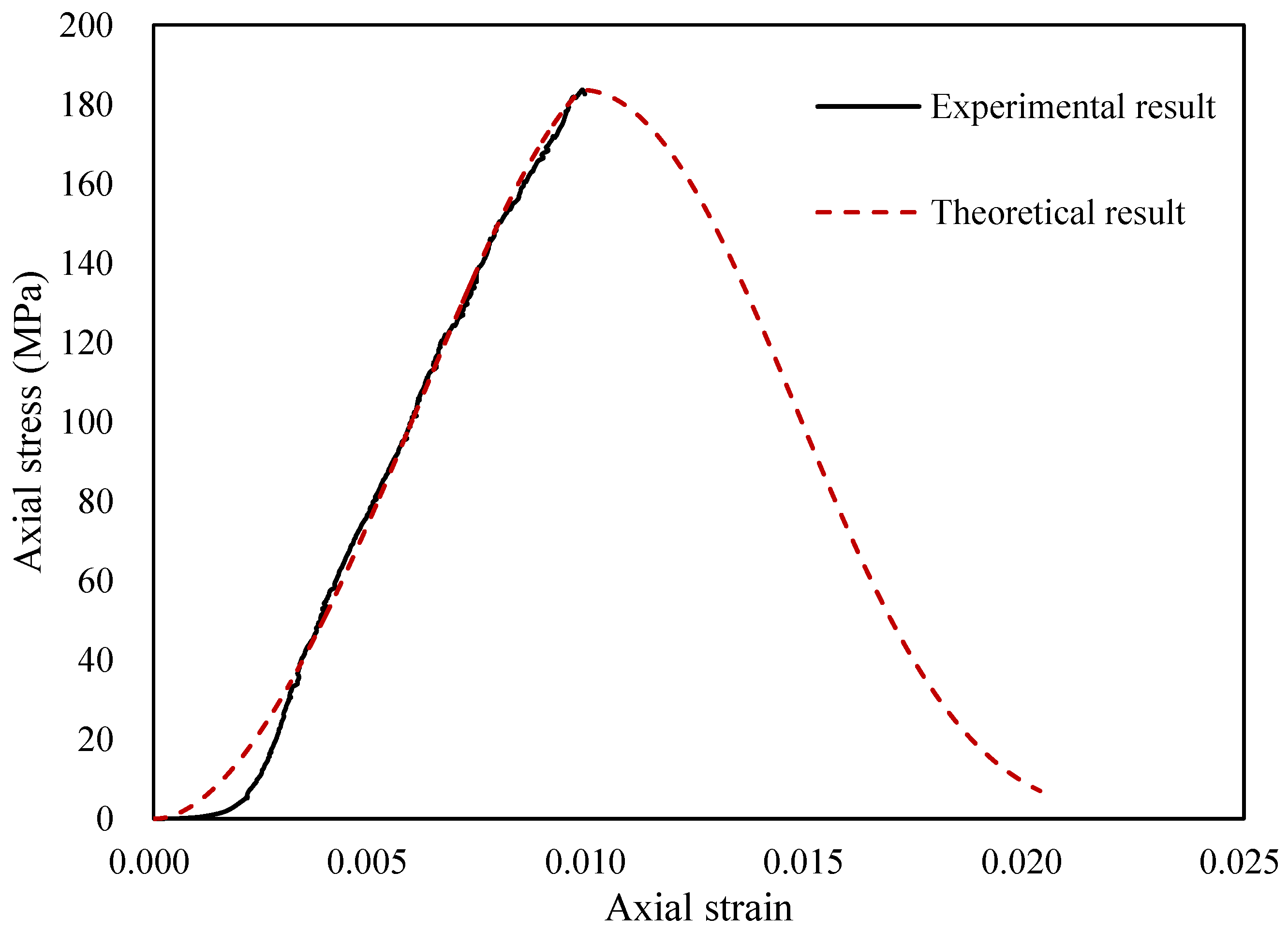 Materials 14 07840 g004