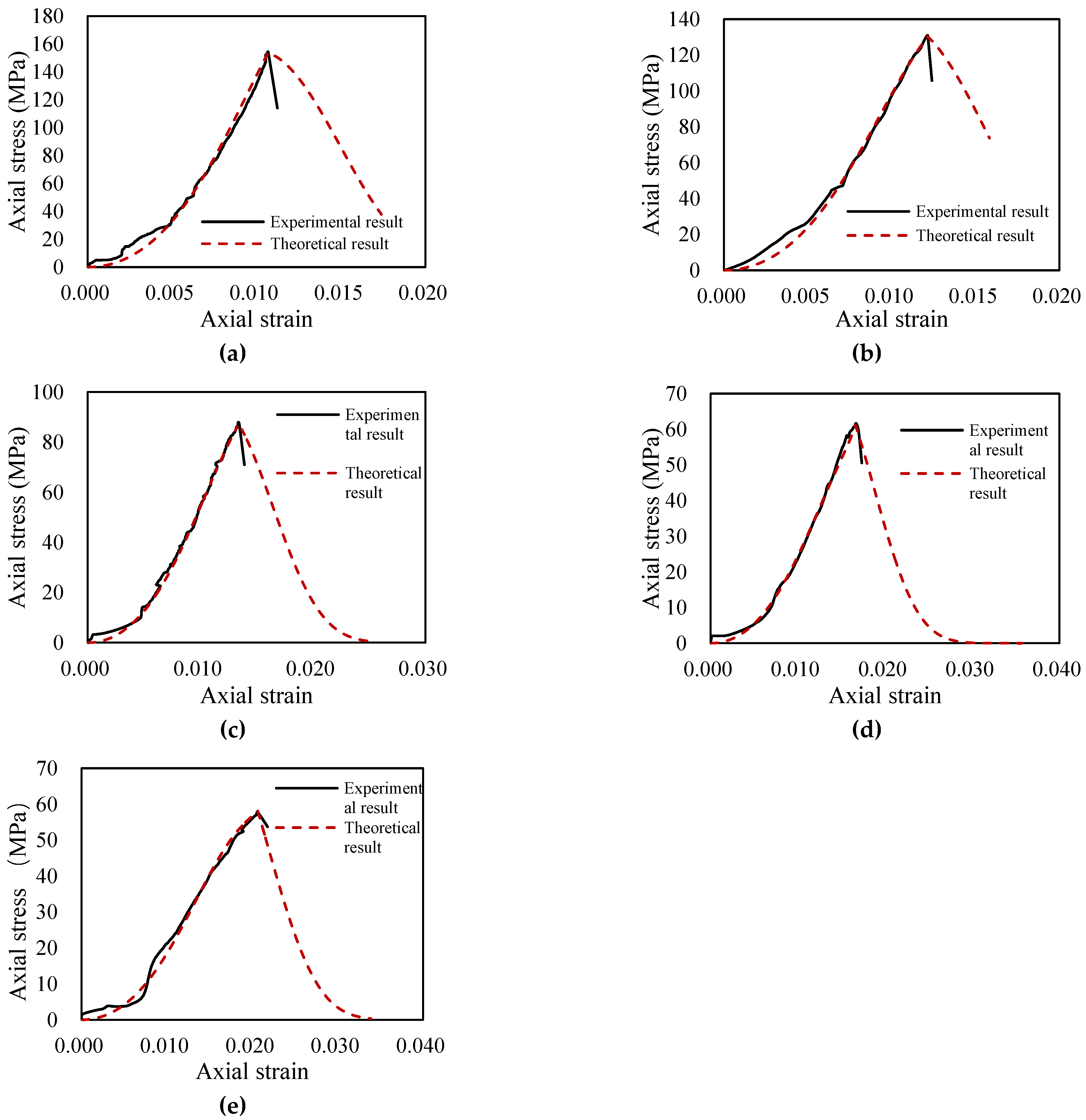 Materials 14 07840 g005