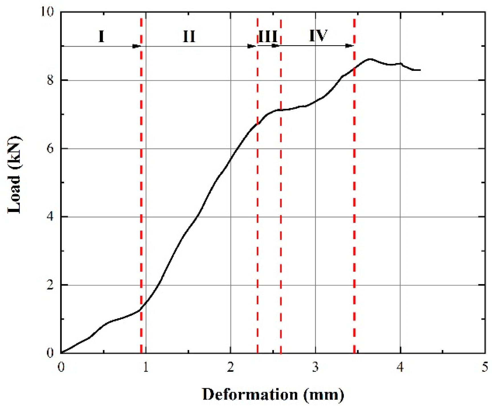 Materials 14 07844 g005