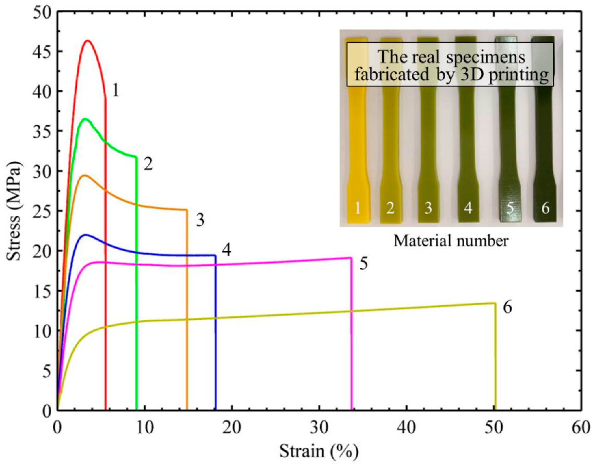 Materials 14 07845 g003