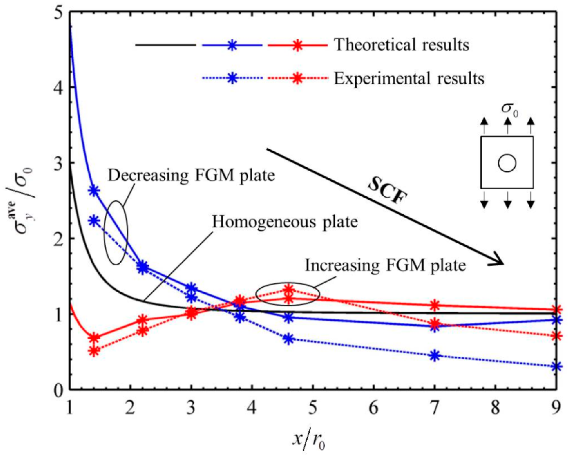 Materials 14 07845 g009