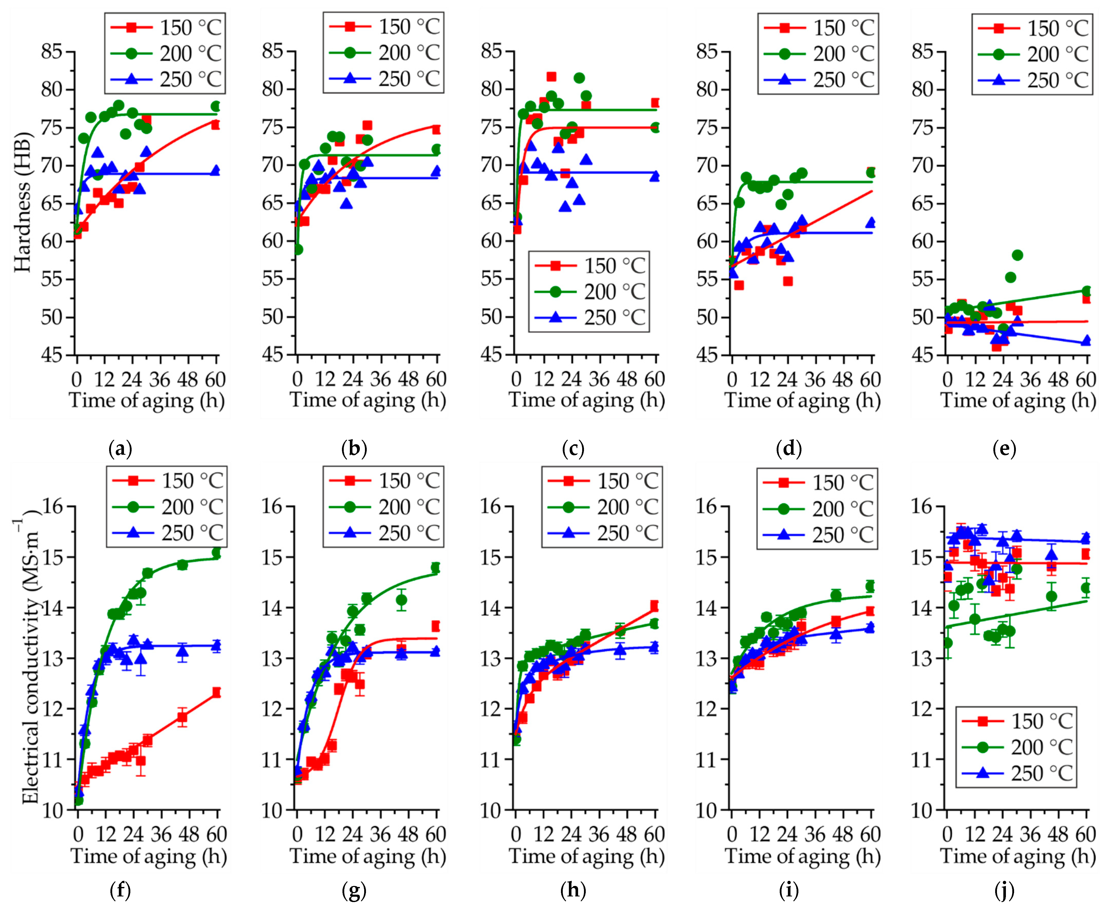 Materials 14 07847 g005