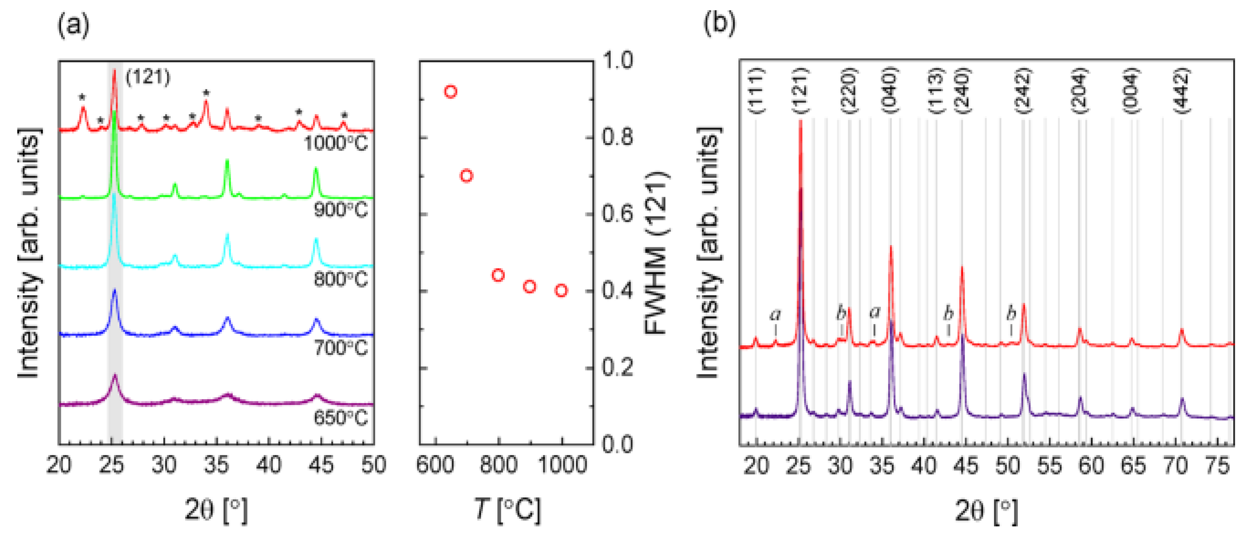 Materials 14 07857 g002