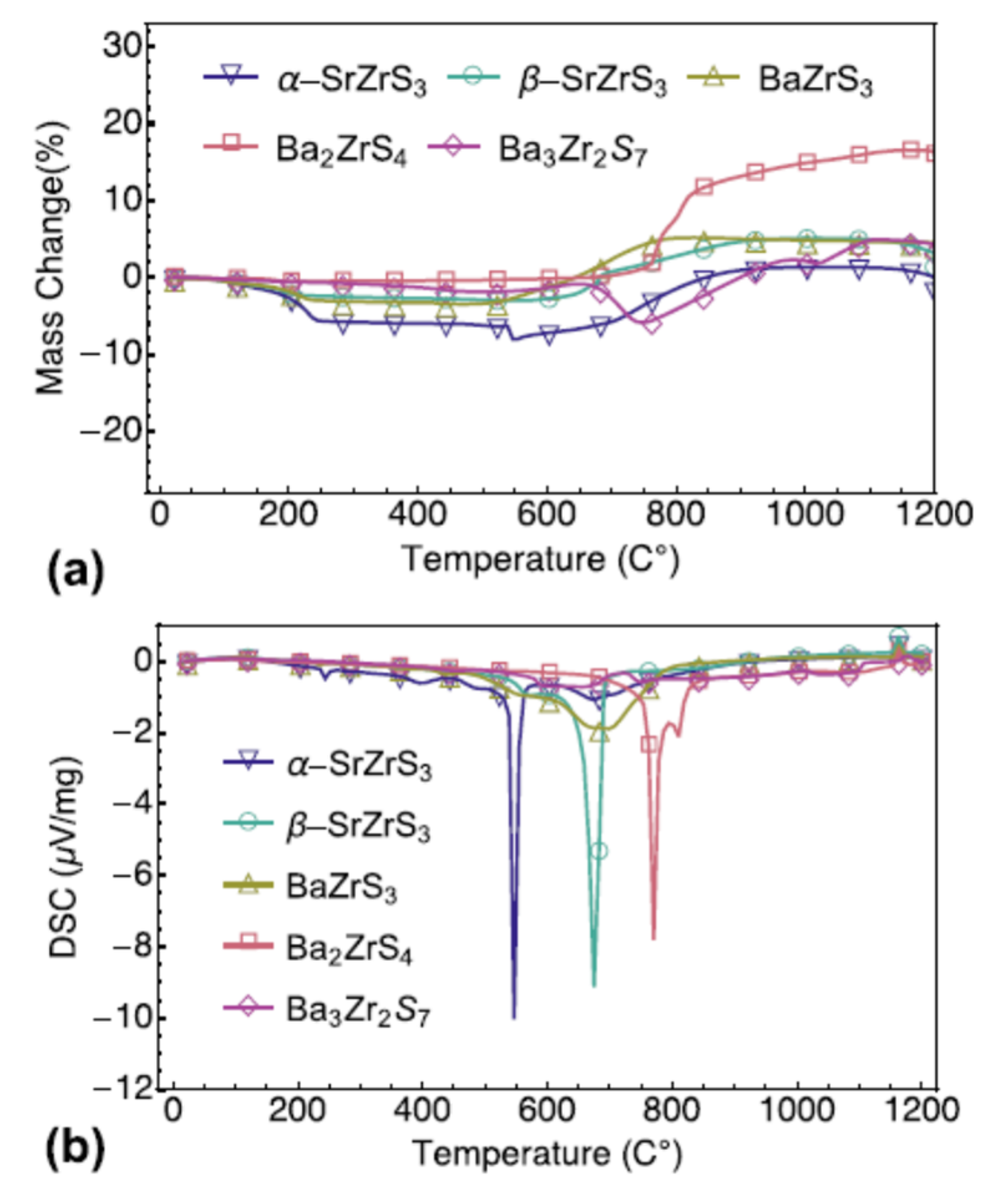 Materials 14 07857 g007