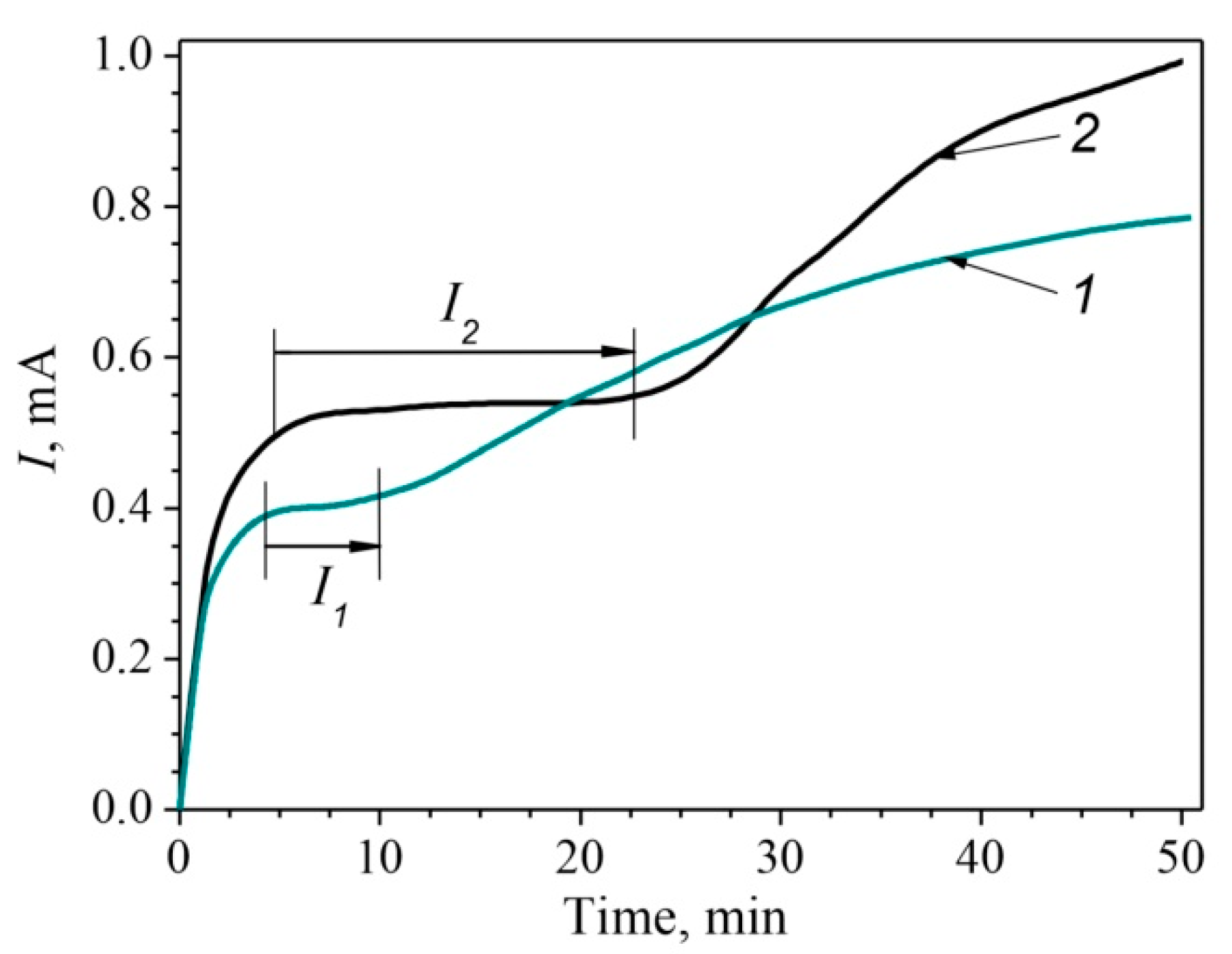 Materials 14 07860 g003