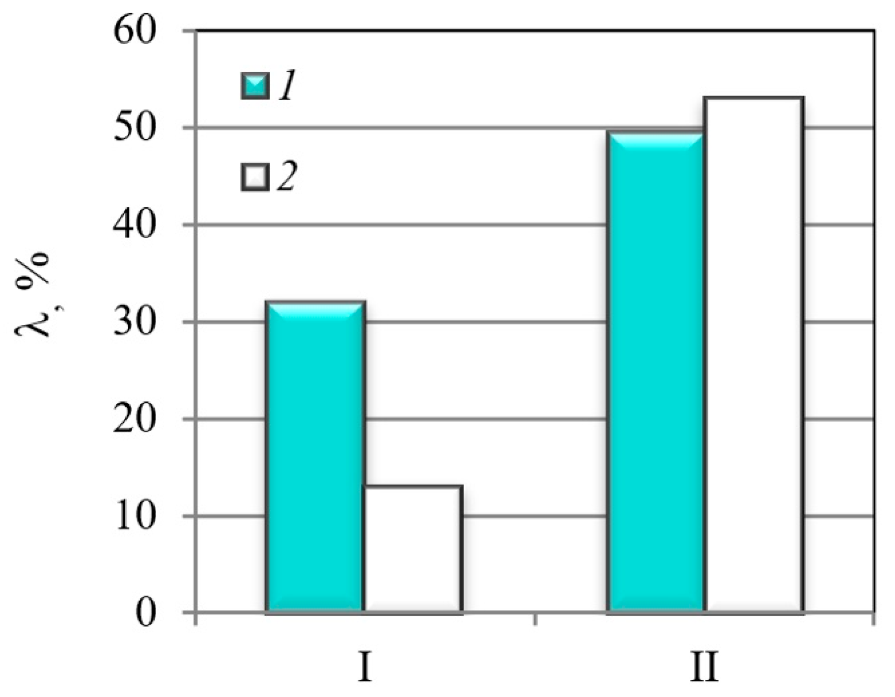 Materials 14 07860 g005