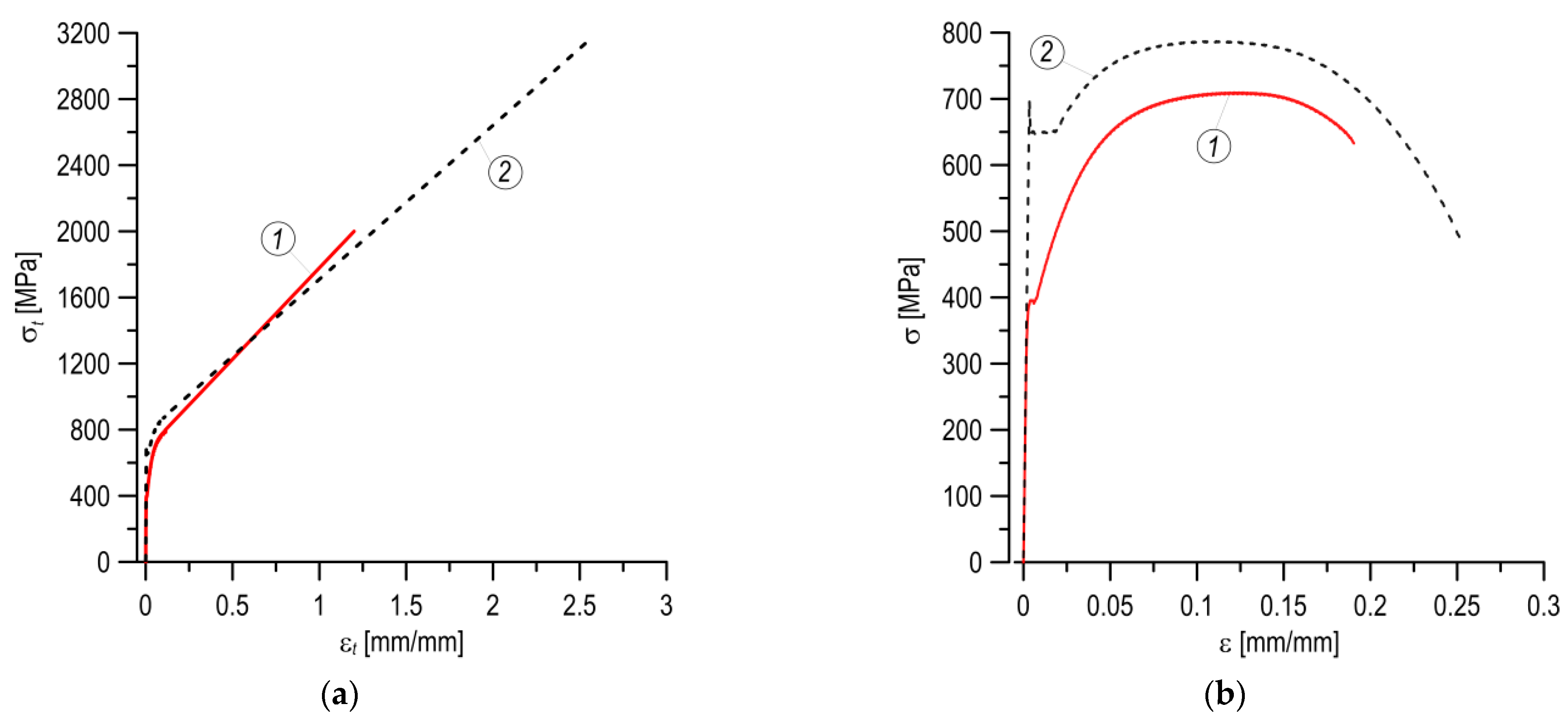 Materials 14 07860 g007