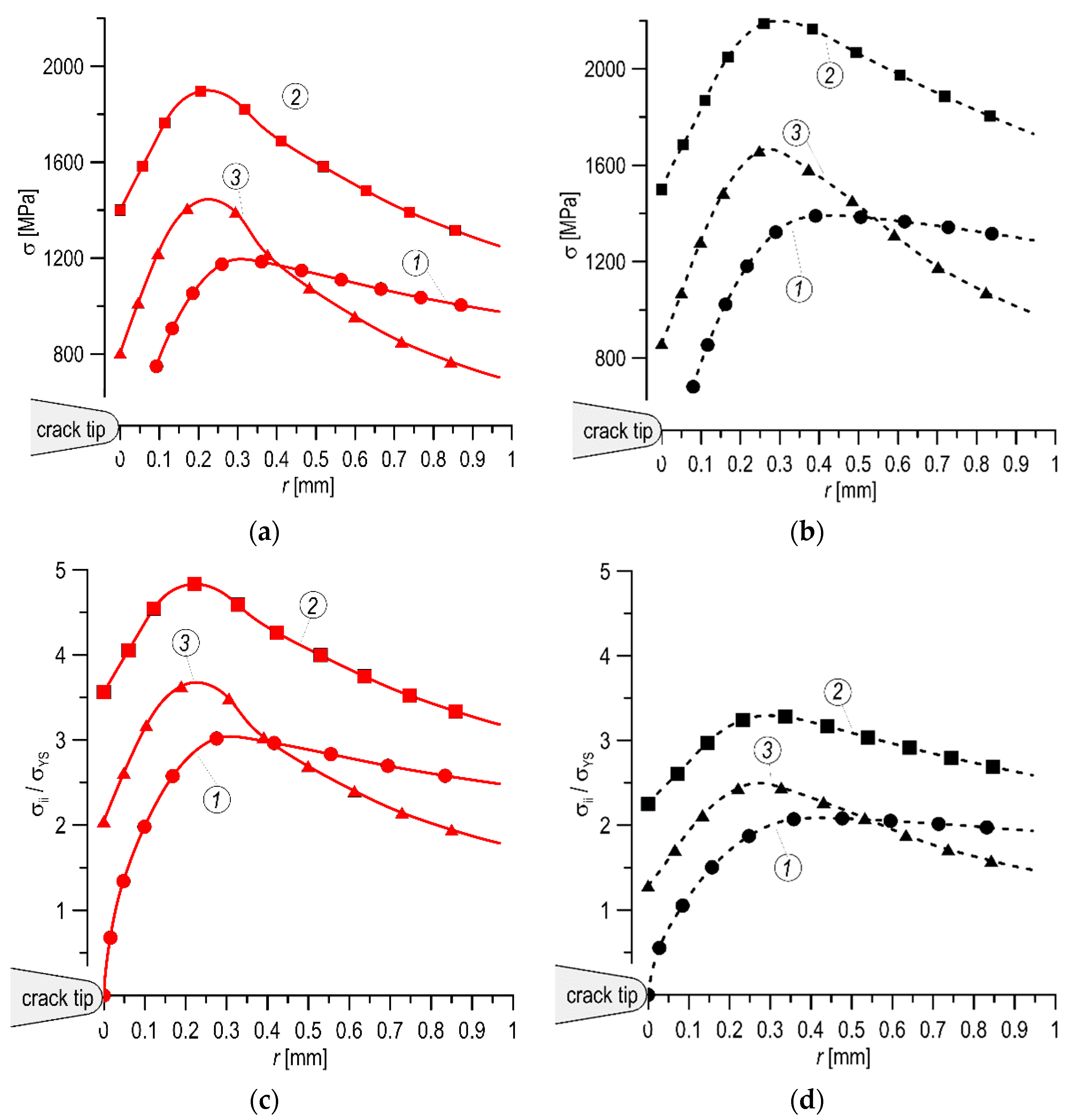 Materials 14 07860 g011