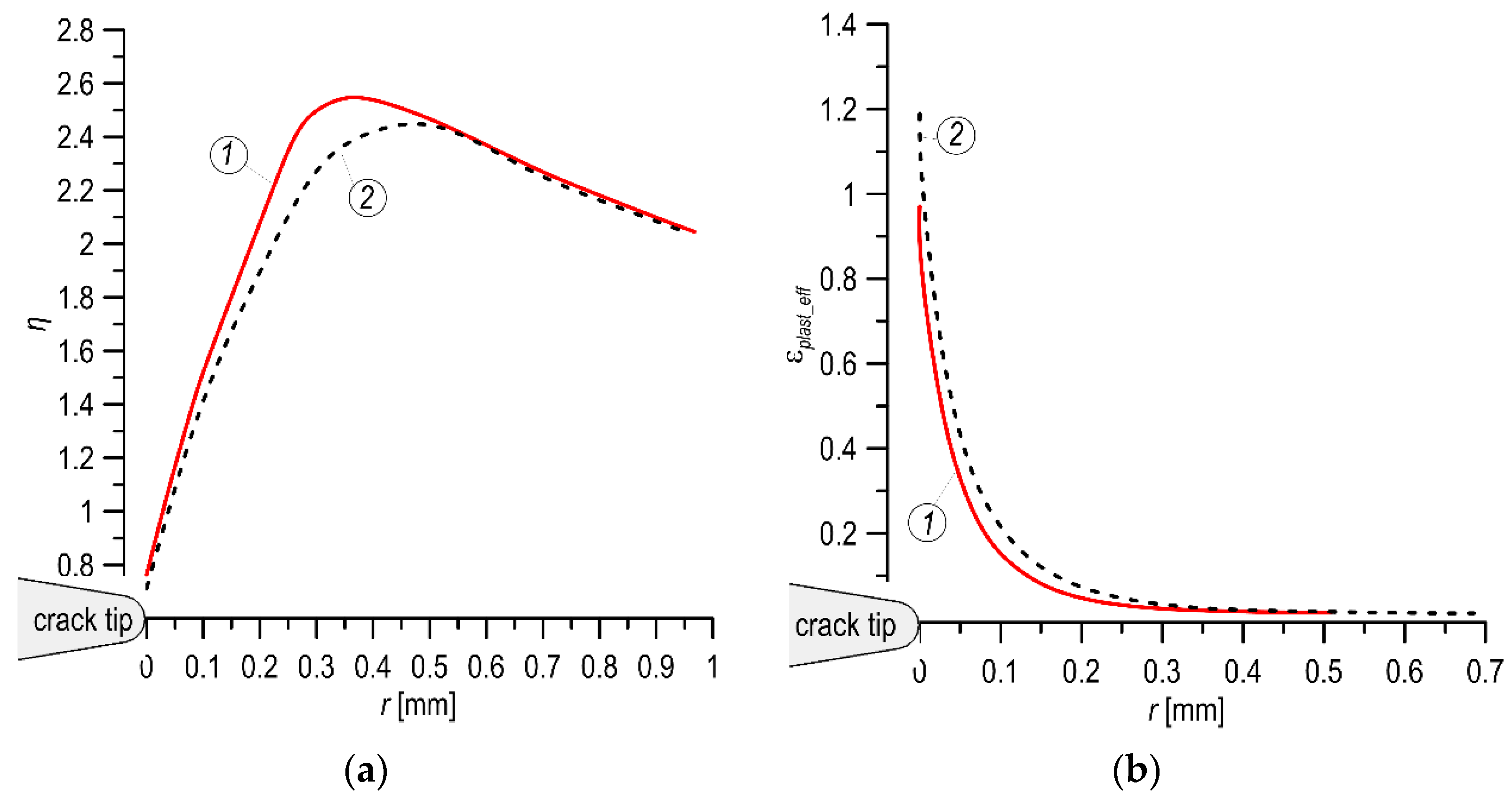 Materials 14 07860 g012