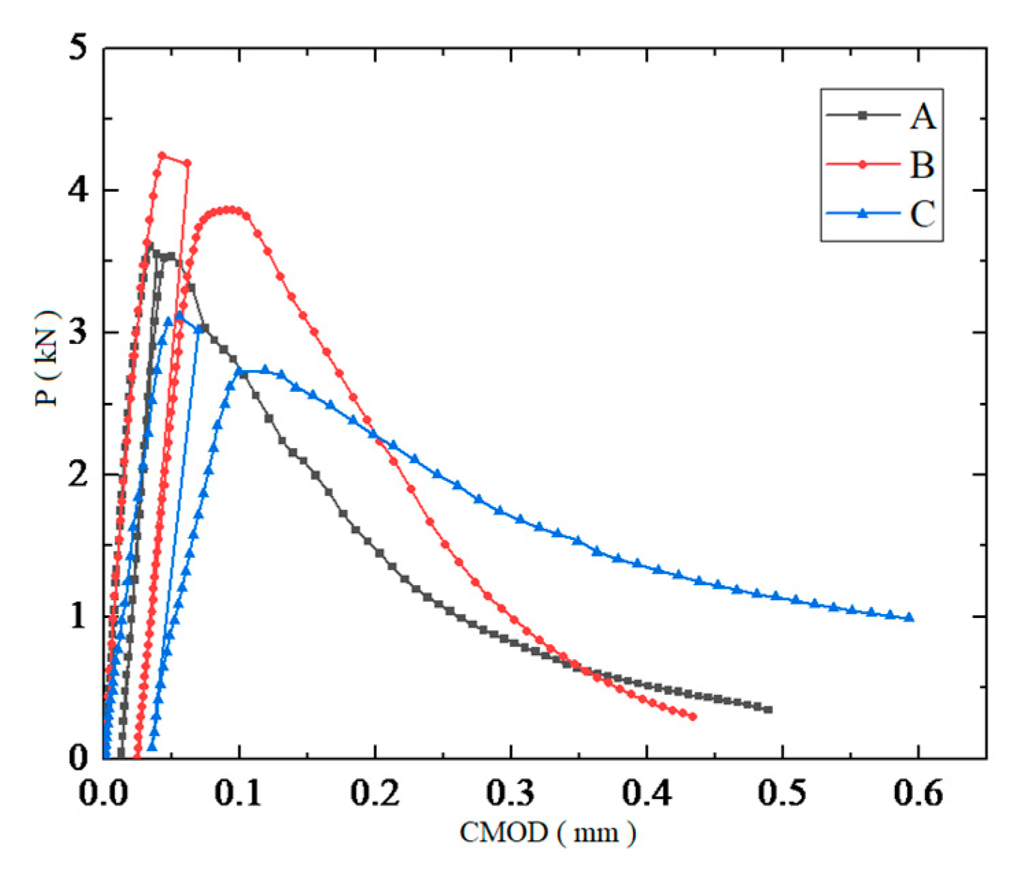 Materials 14 07865 g012