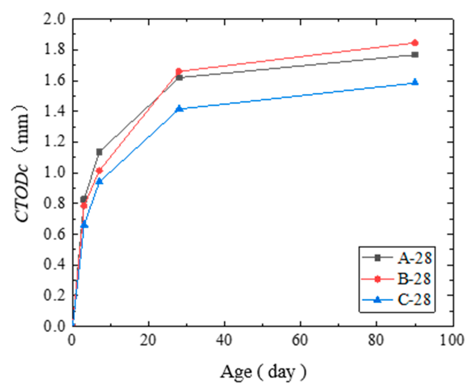 Materials 14 07865 g016