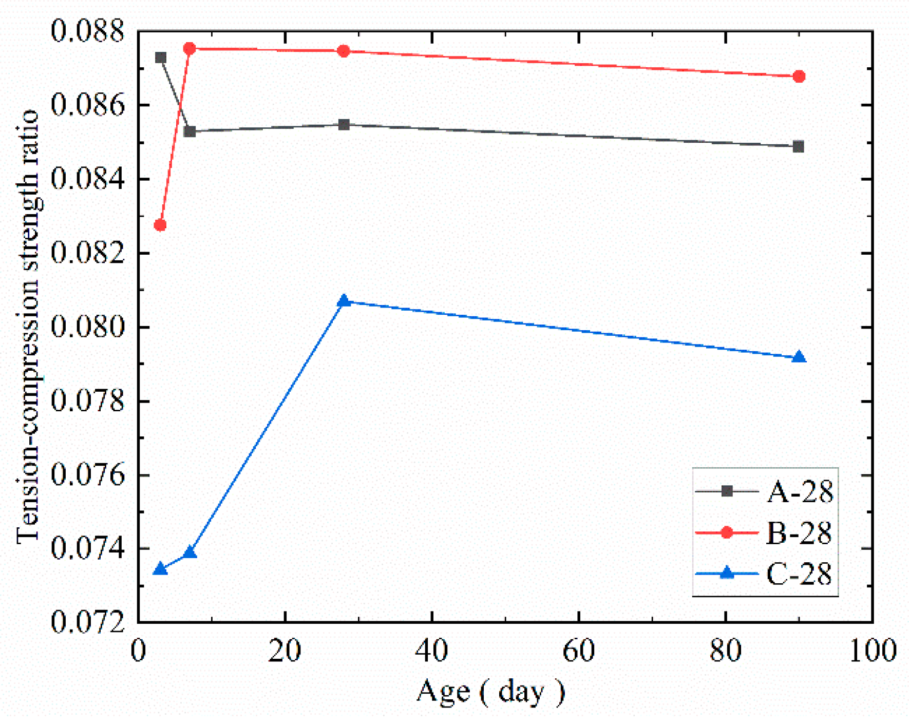Materials 14 07865 g019