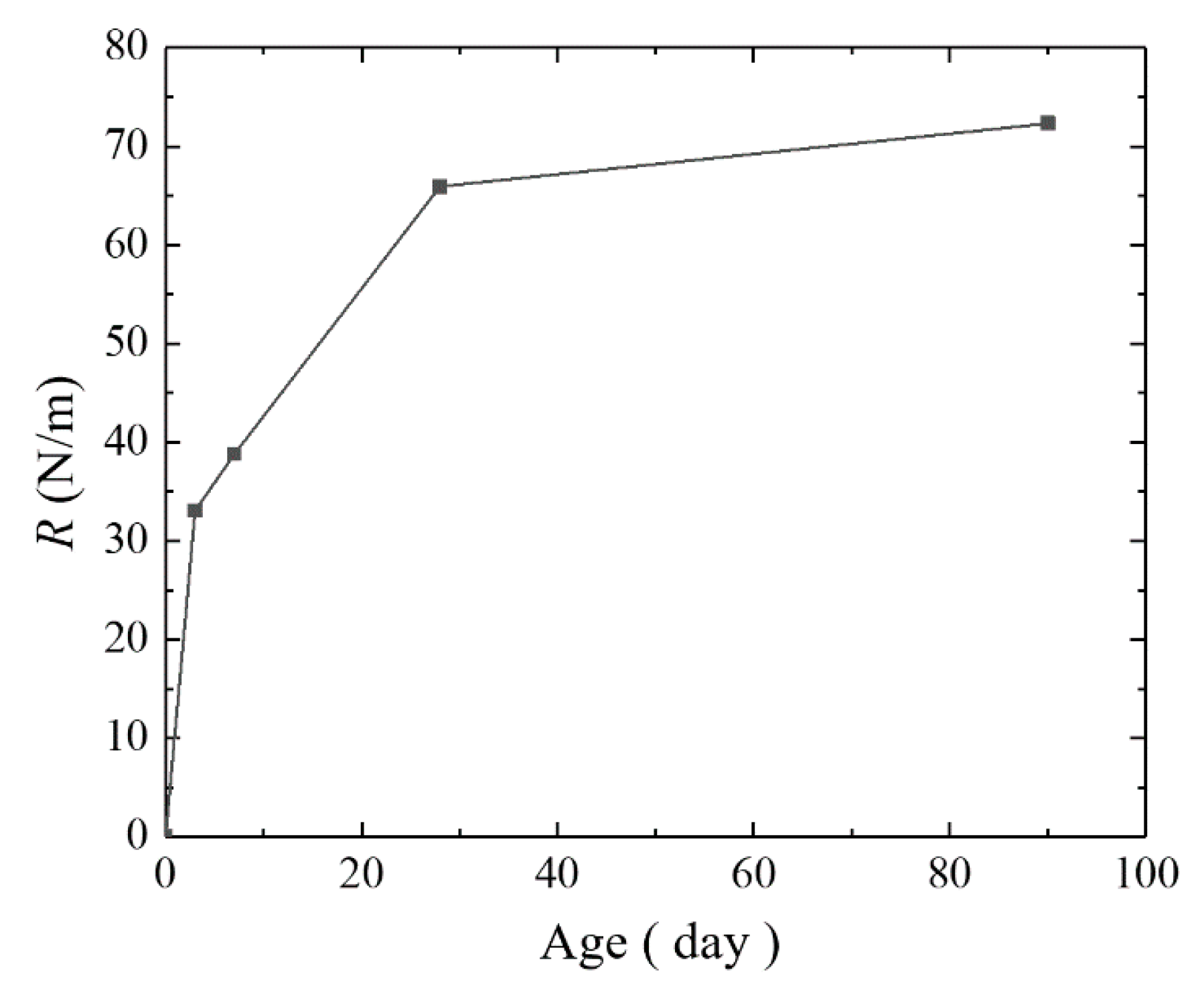 Materials 14 07865 g022