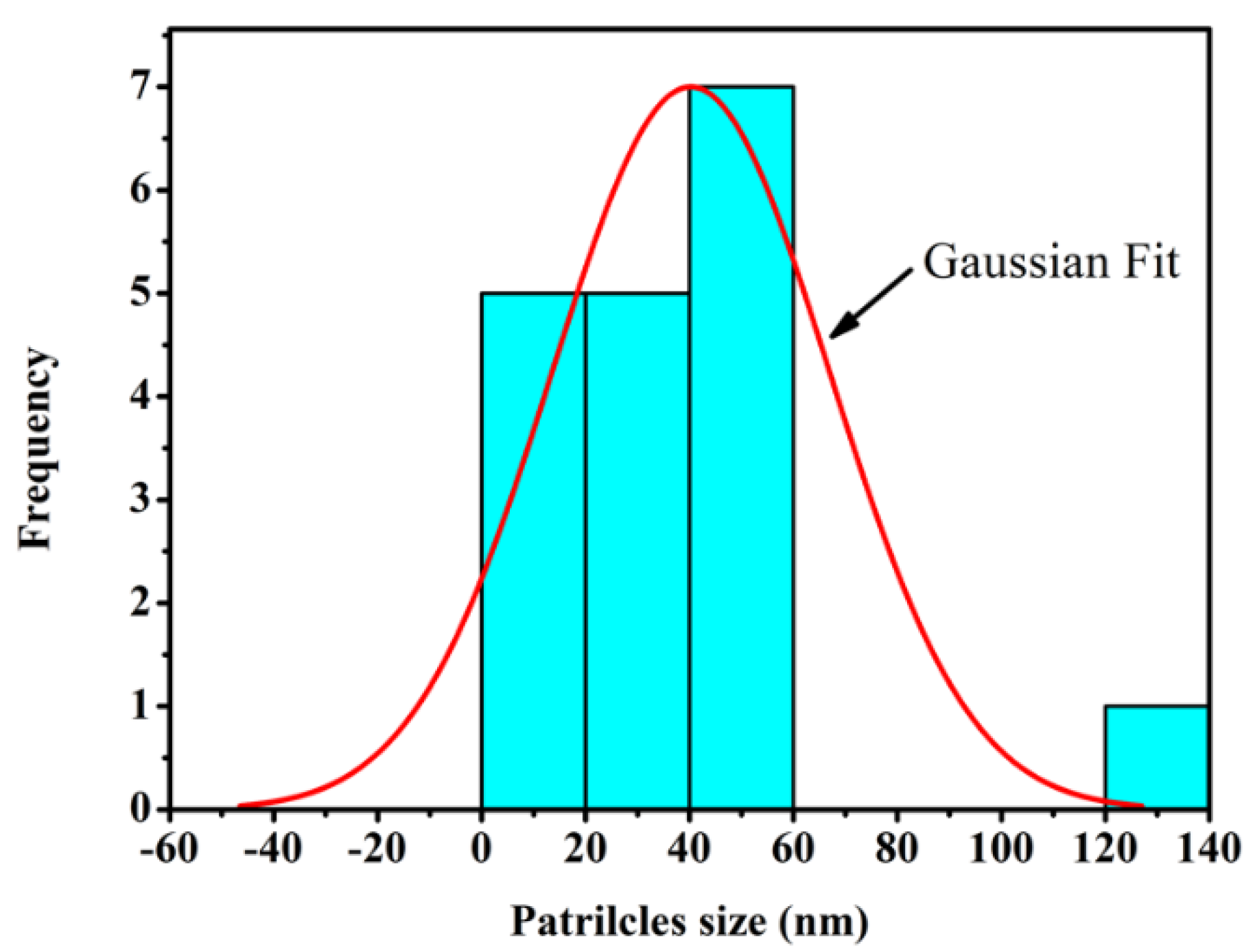 Materials 14 07867 g003