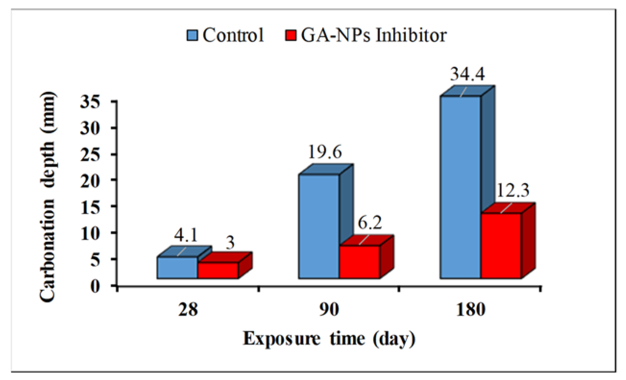 Materials 14 07867 g009
