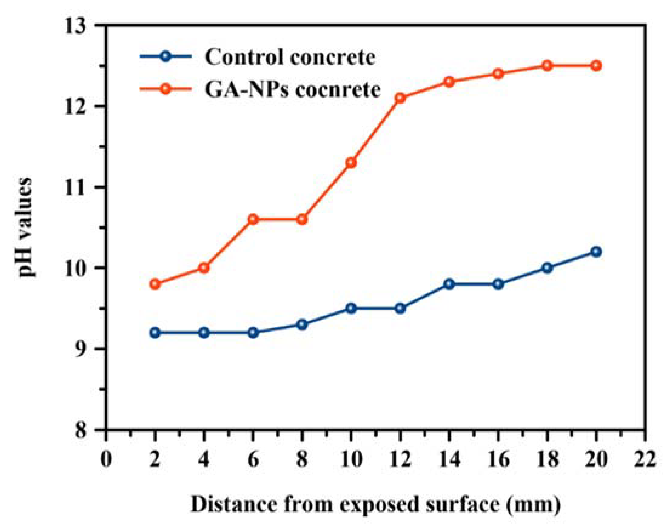 Materials 14 07867 g011