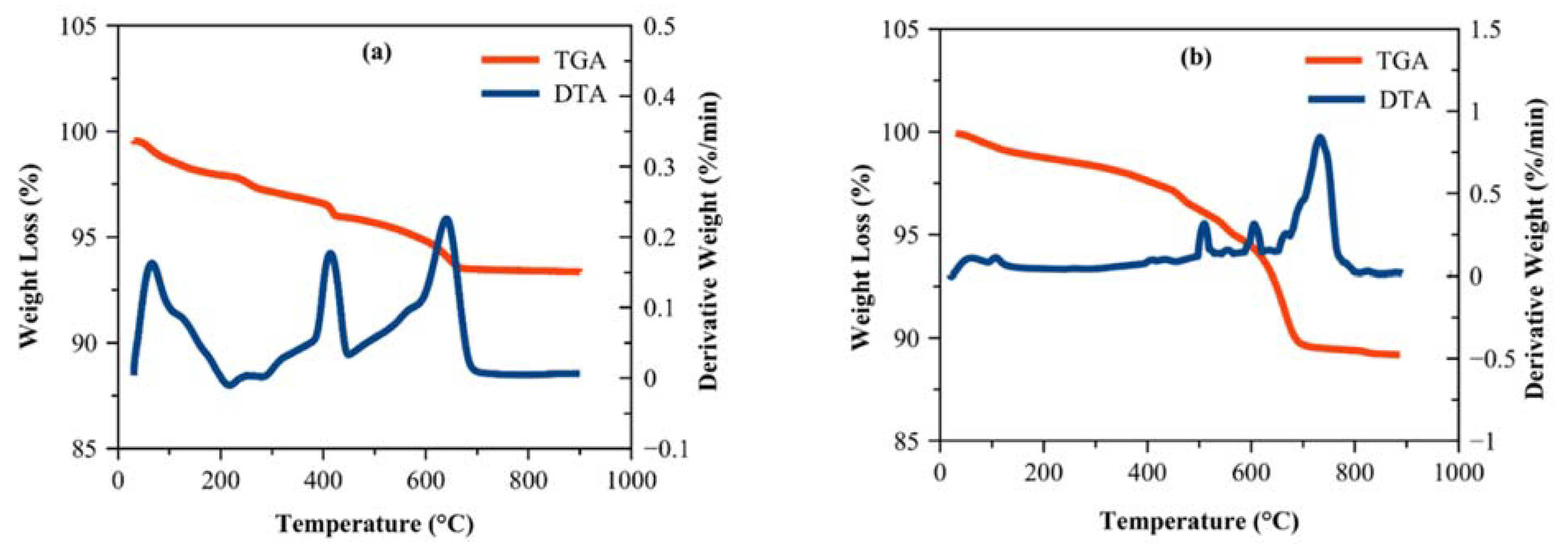 Materials 14 07867 g012