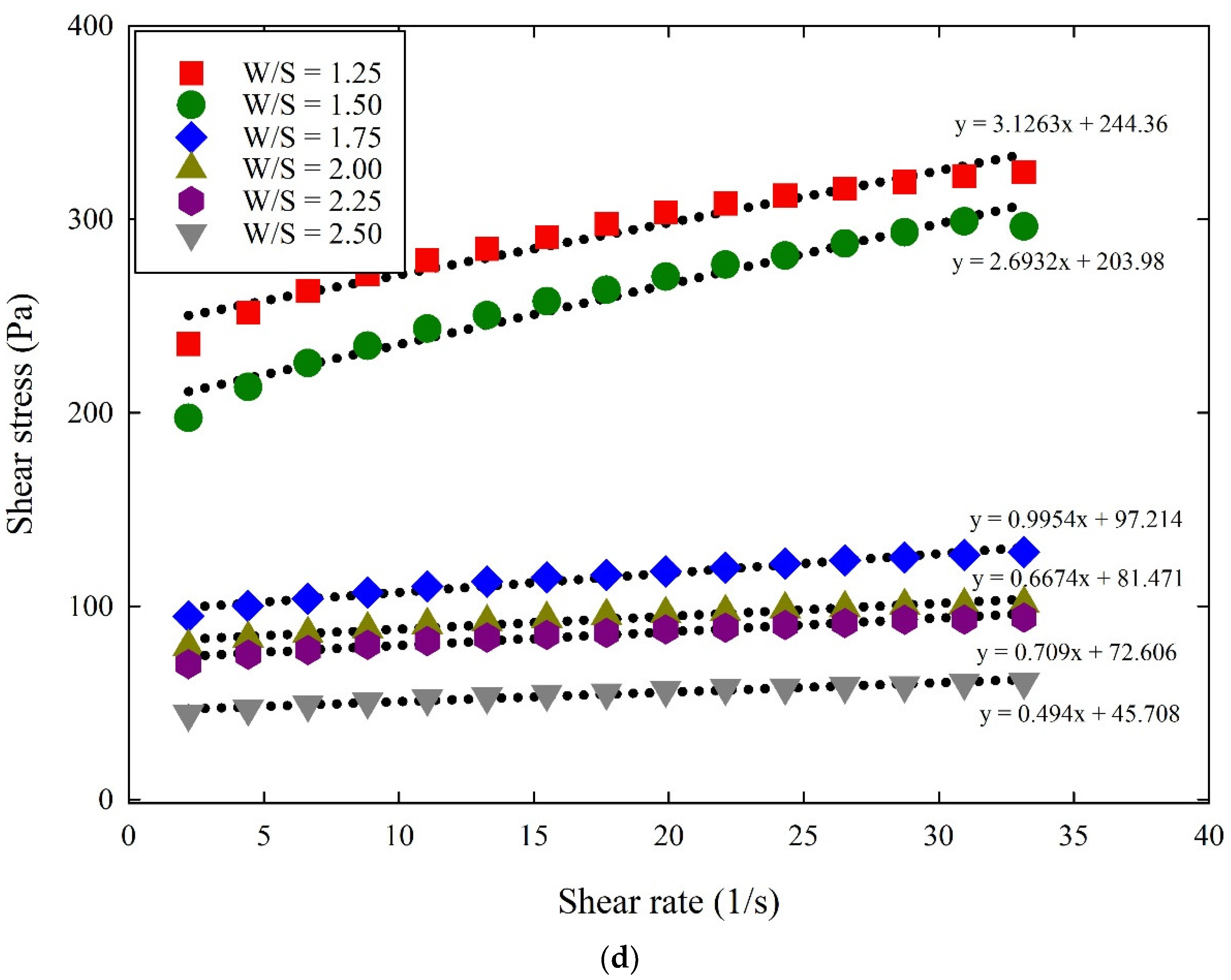 Materials 14 07869 g003c