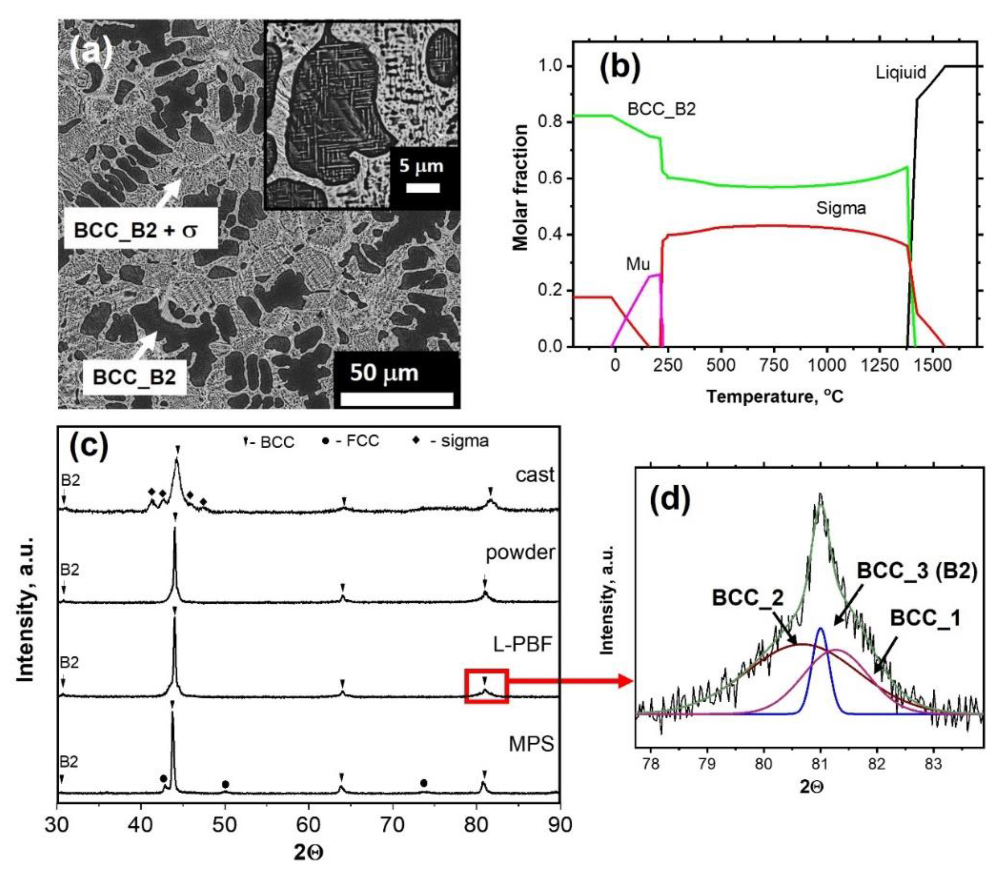 Materials 14 07870 g002