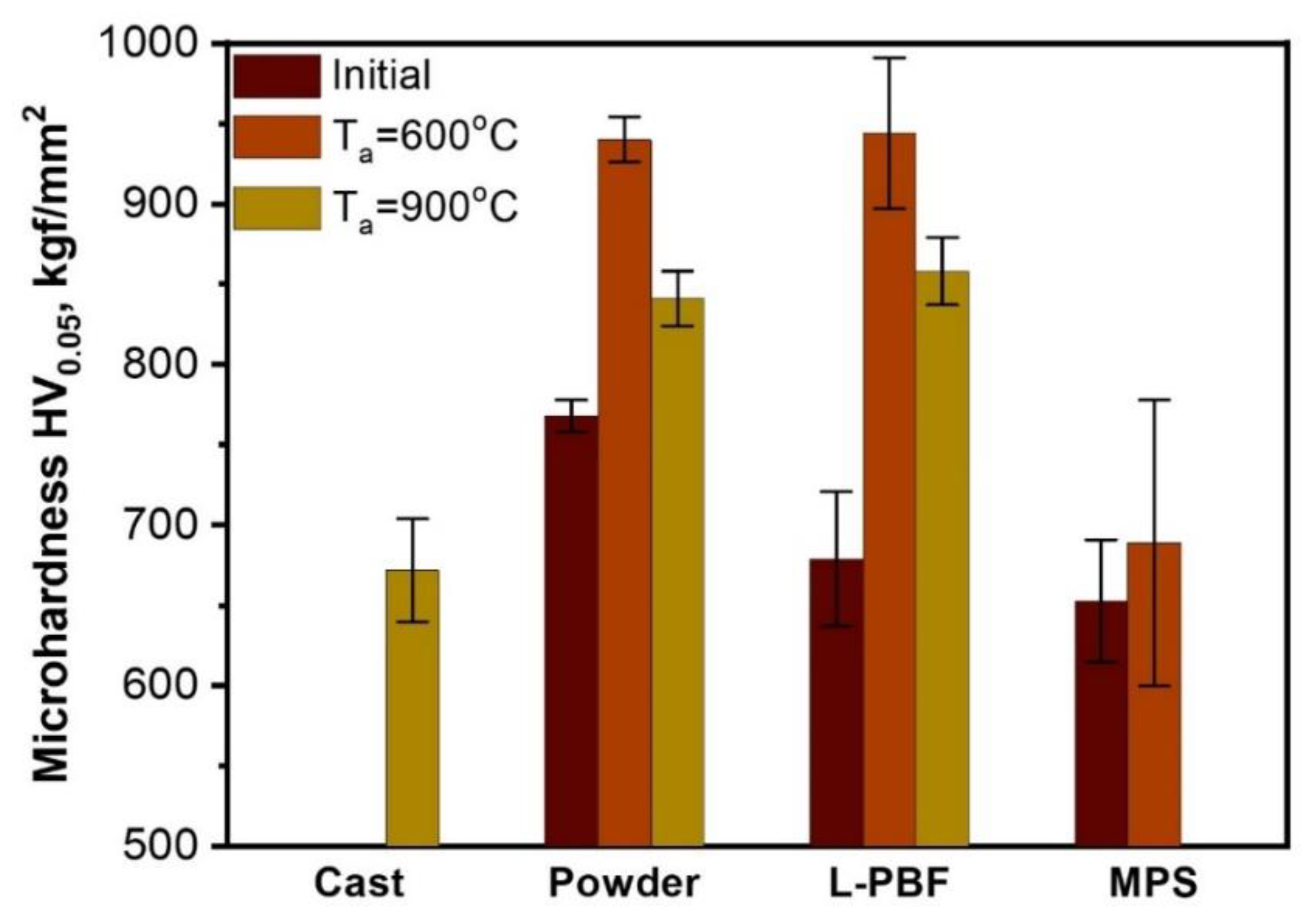 Materials 14 07870 g006