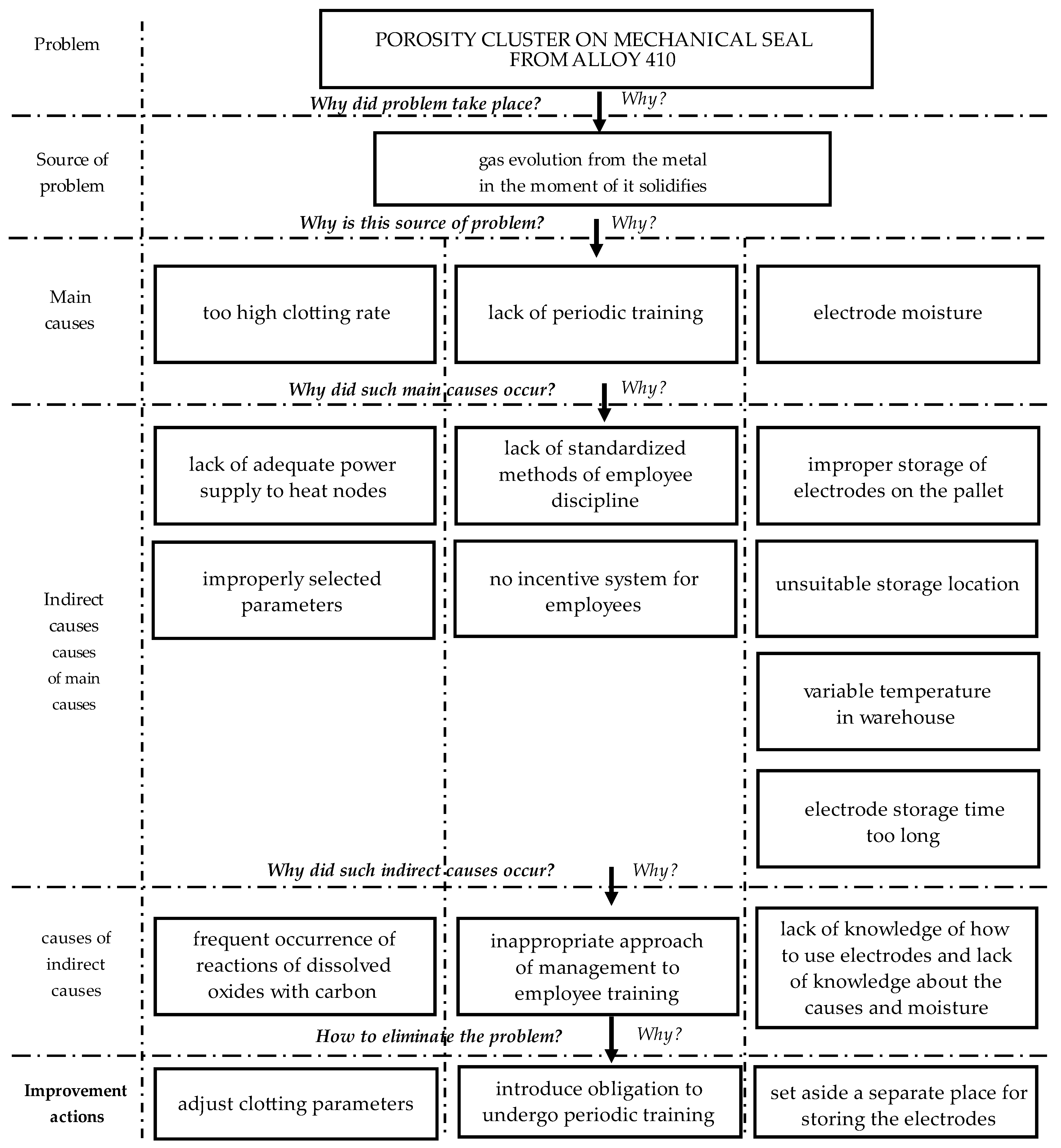 Materials 14 07872 g005