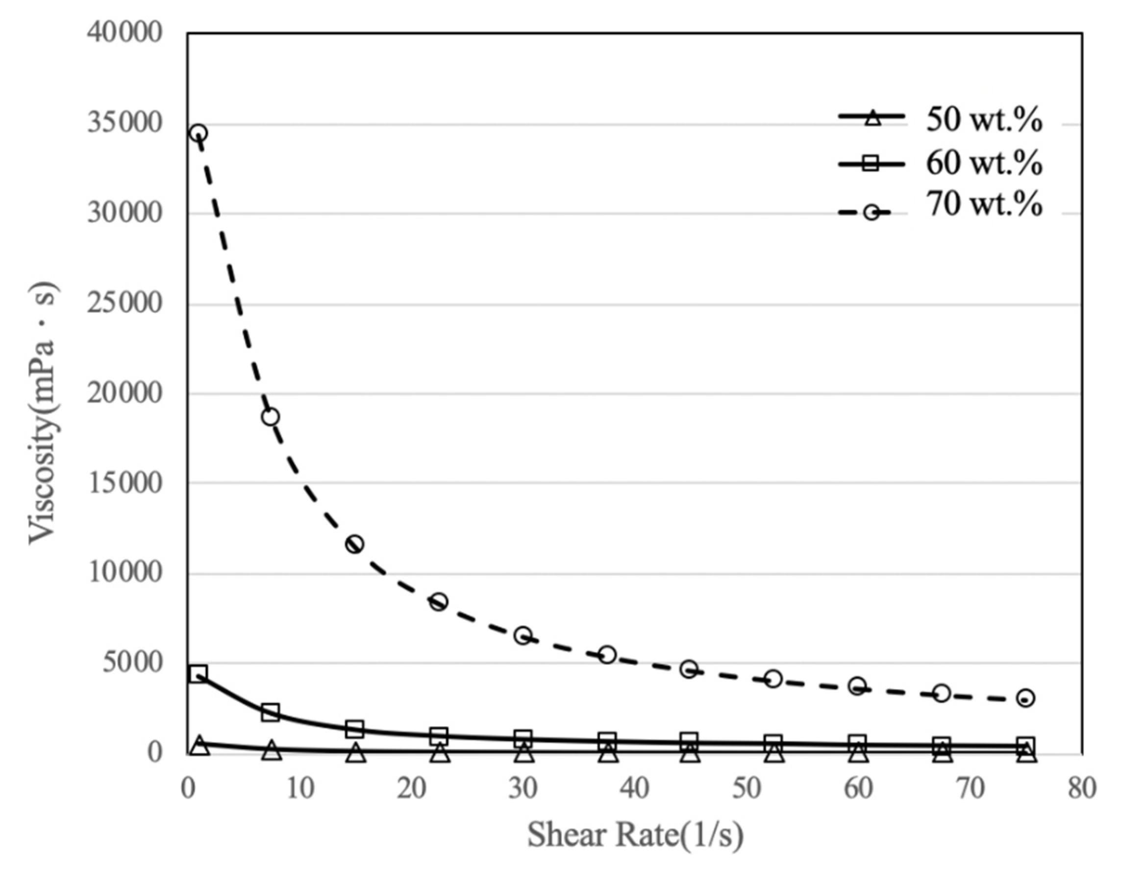 Materials 14 07873 g007