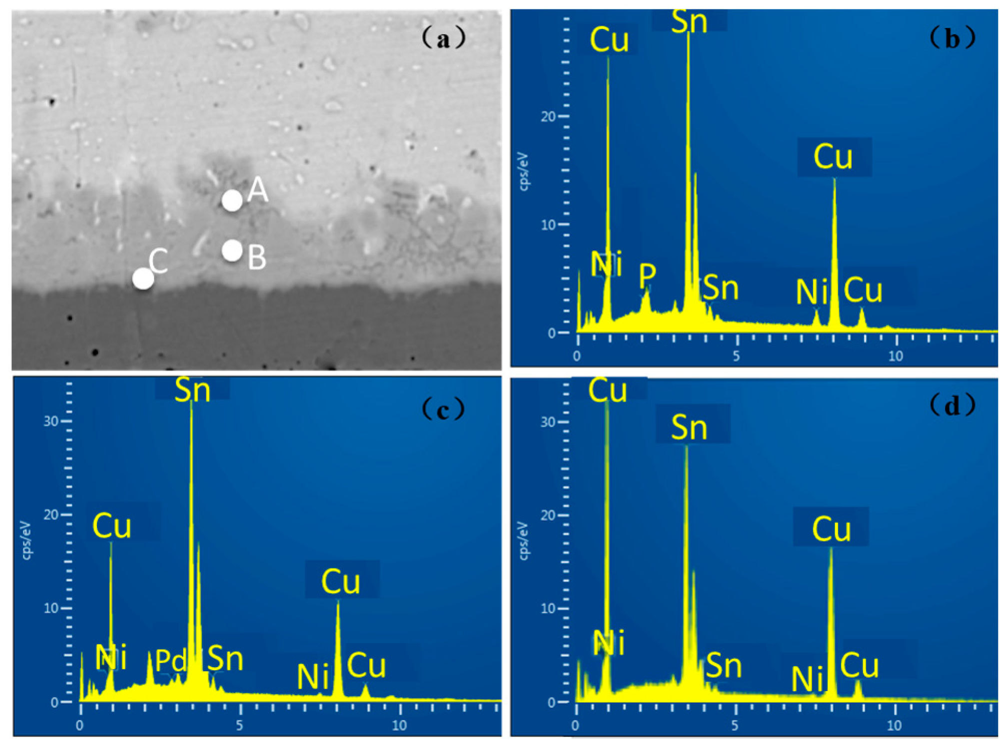 Materials 14 07874 g006