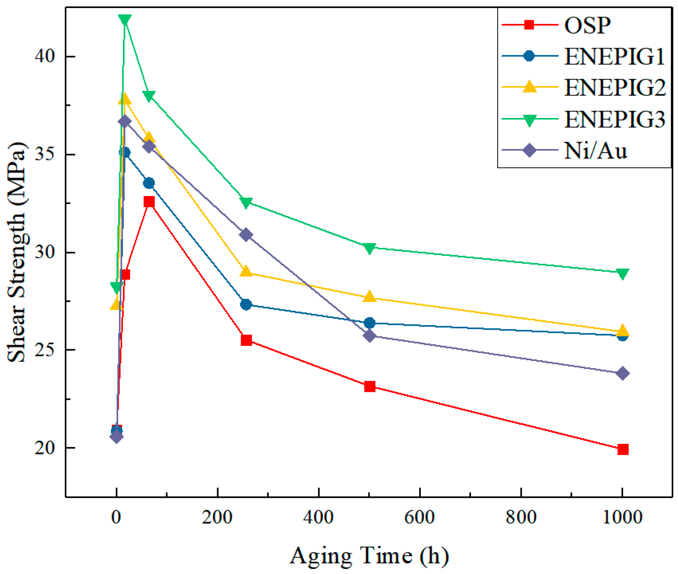Materials 14 07874 g015
