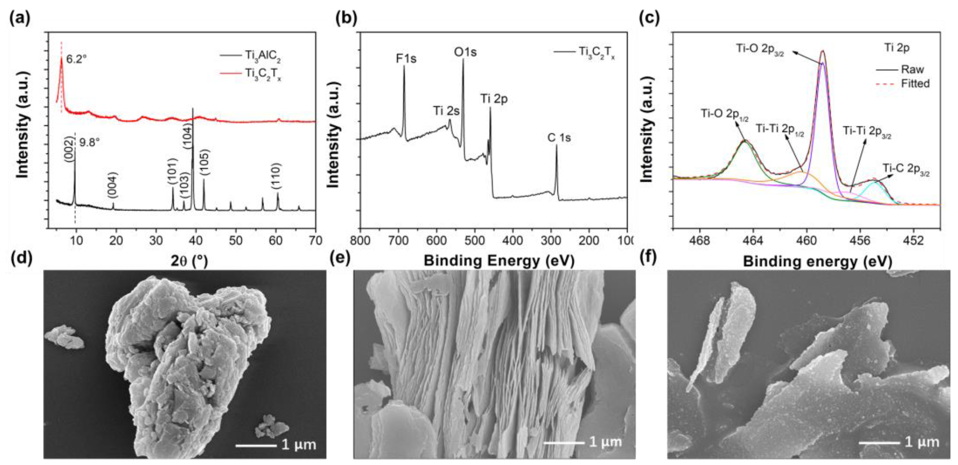 Materials 14 07875 g001