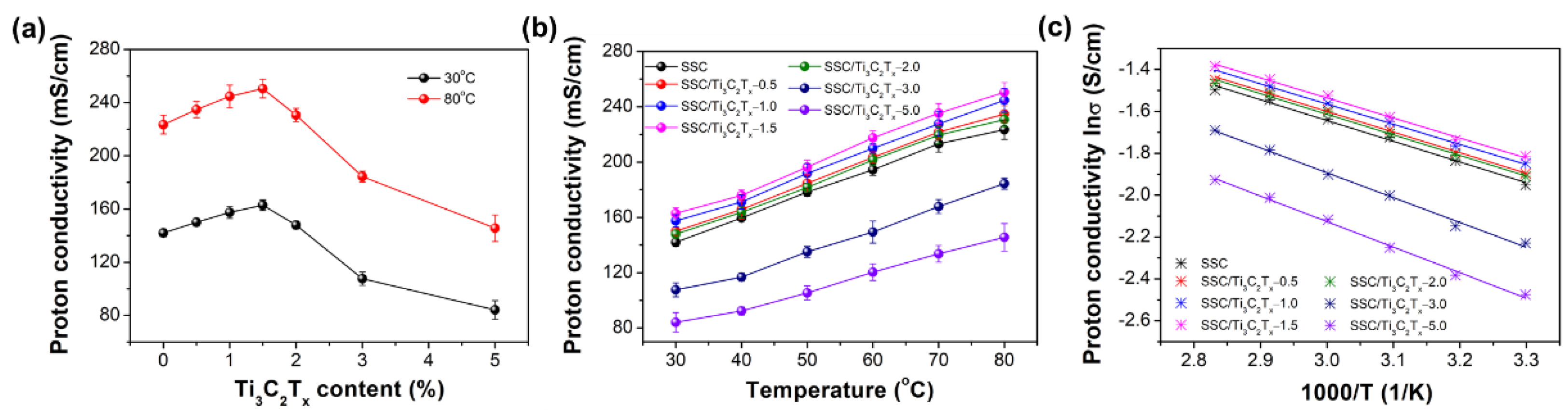 Materials 14 07875 g002