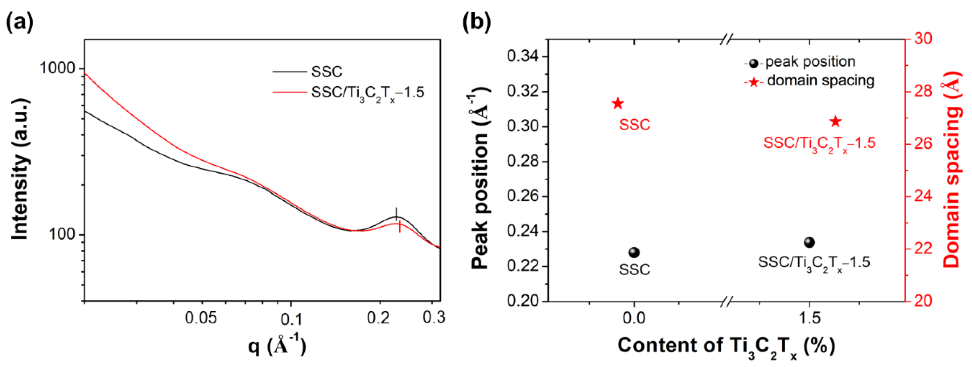 Materials 14 07875 g004
