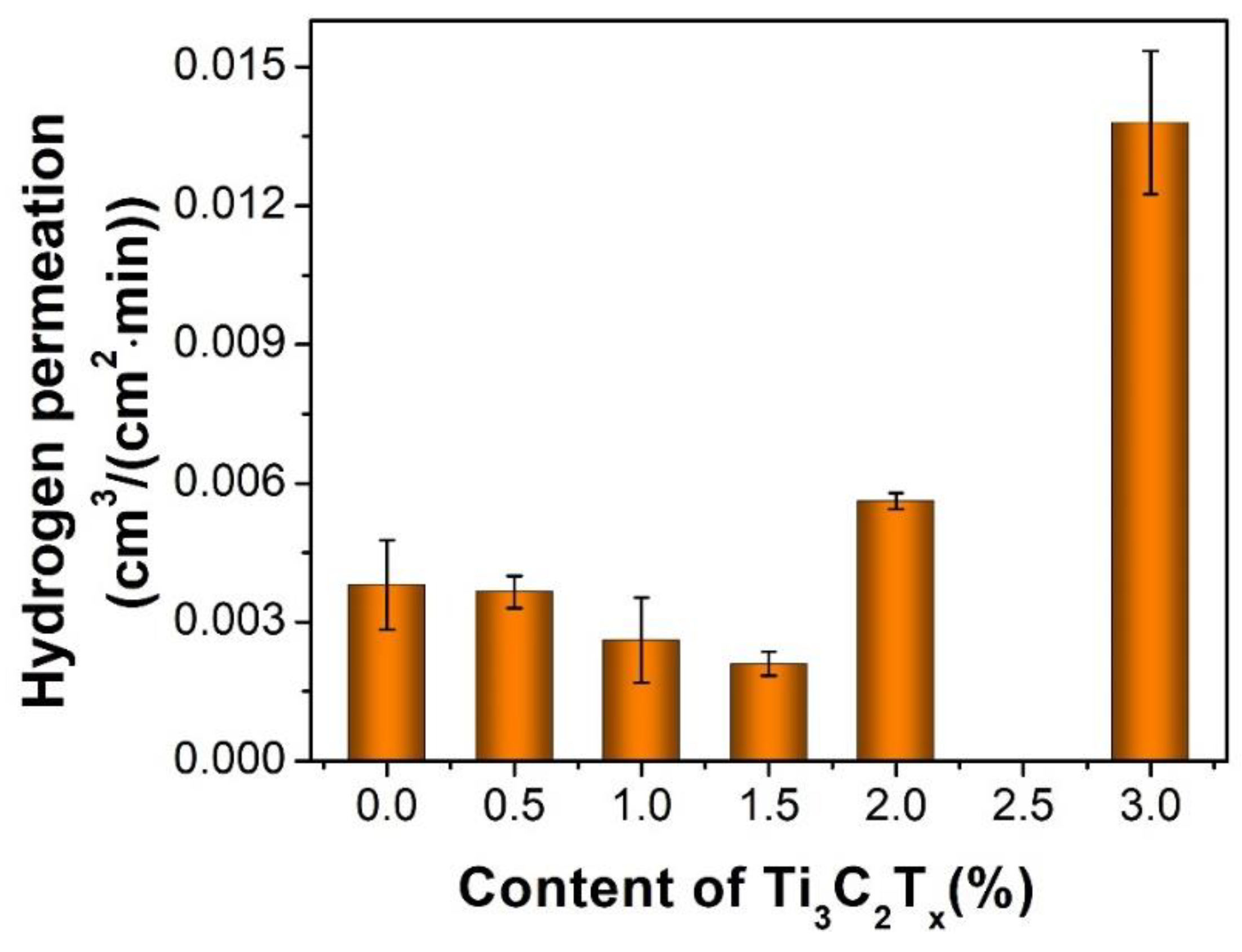 Materials 14 07875 g007
