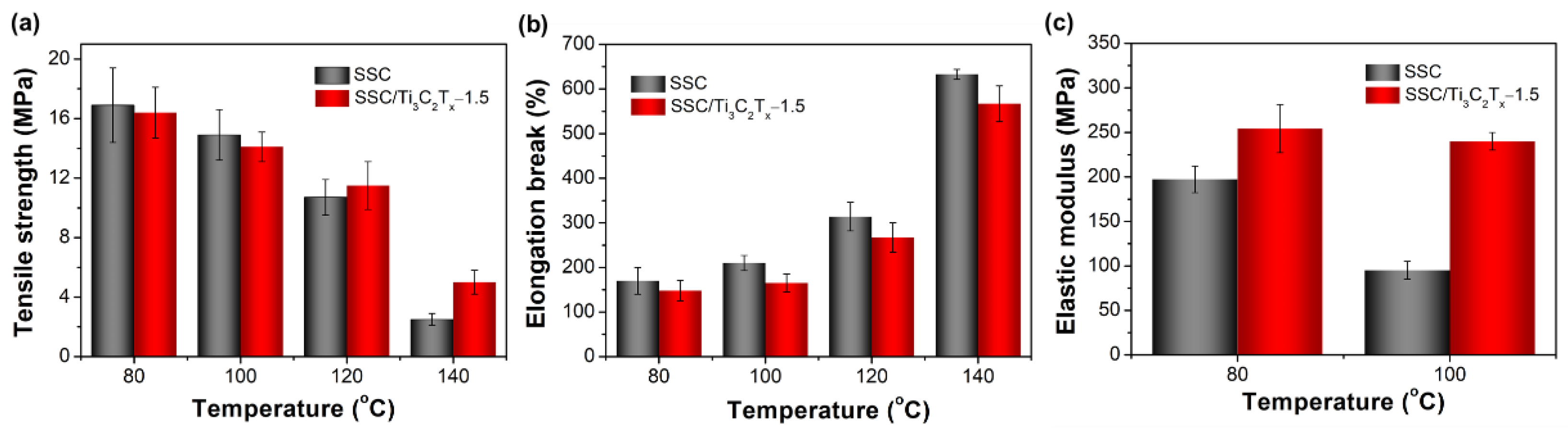 Materials 14 07875 g009