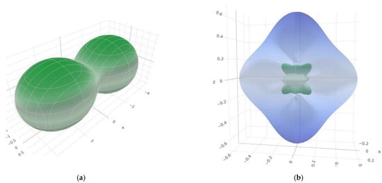 Materials 14 07887 g0a2 550