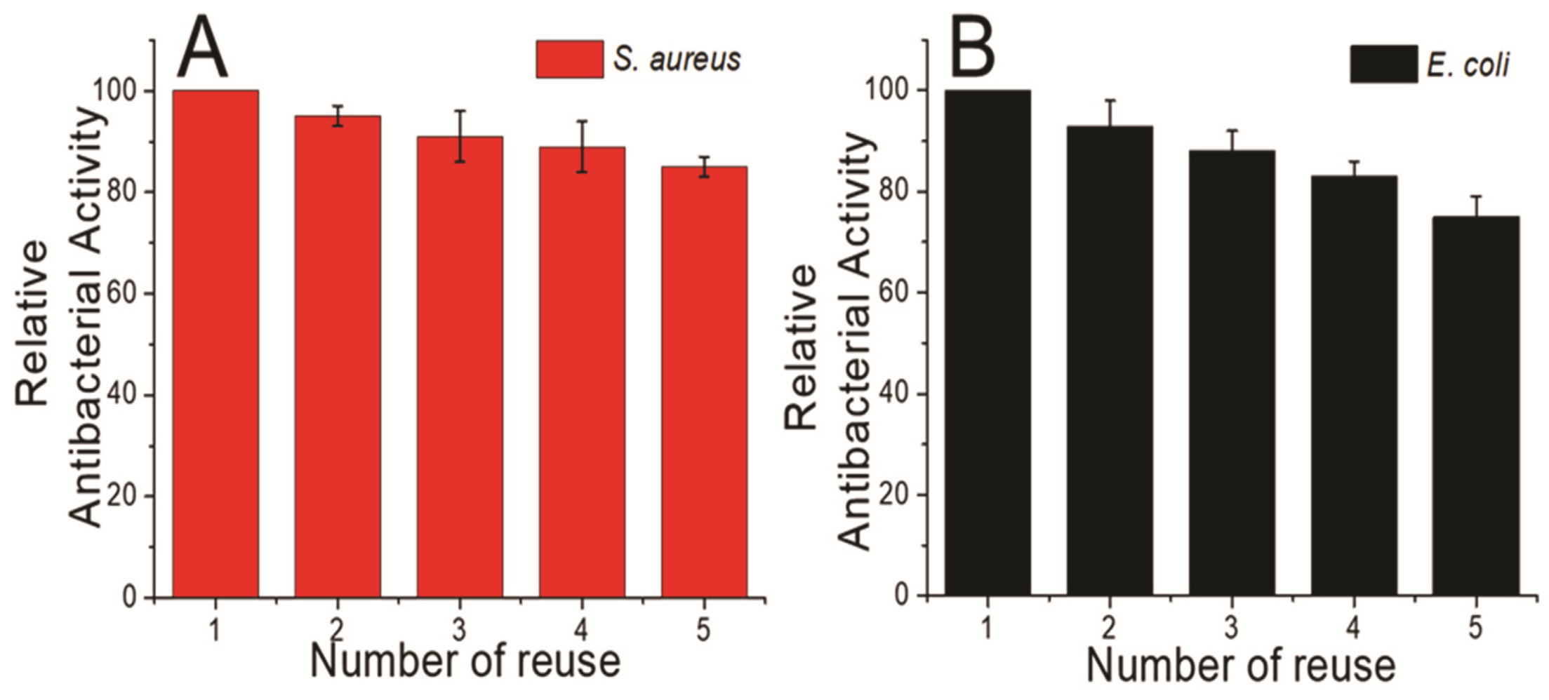 Materials 14 07893 g007
