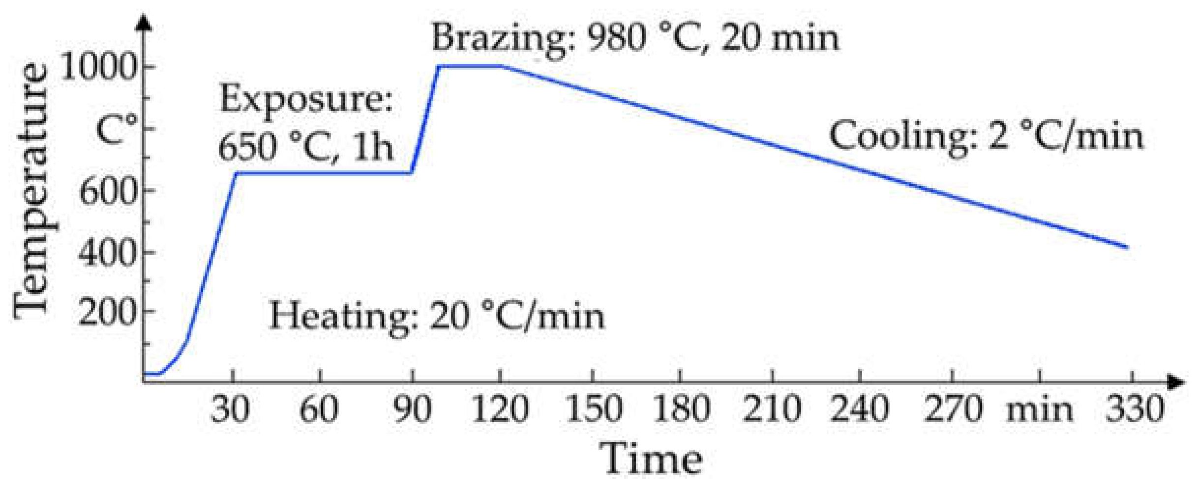 Materials 14 07895 g003