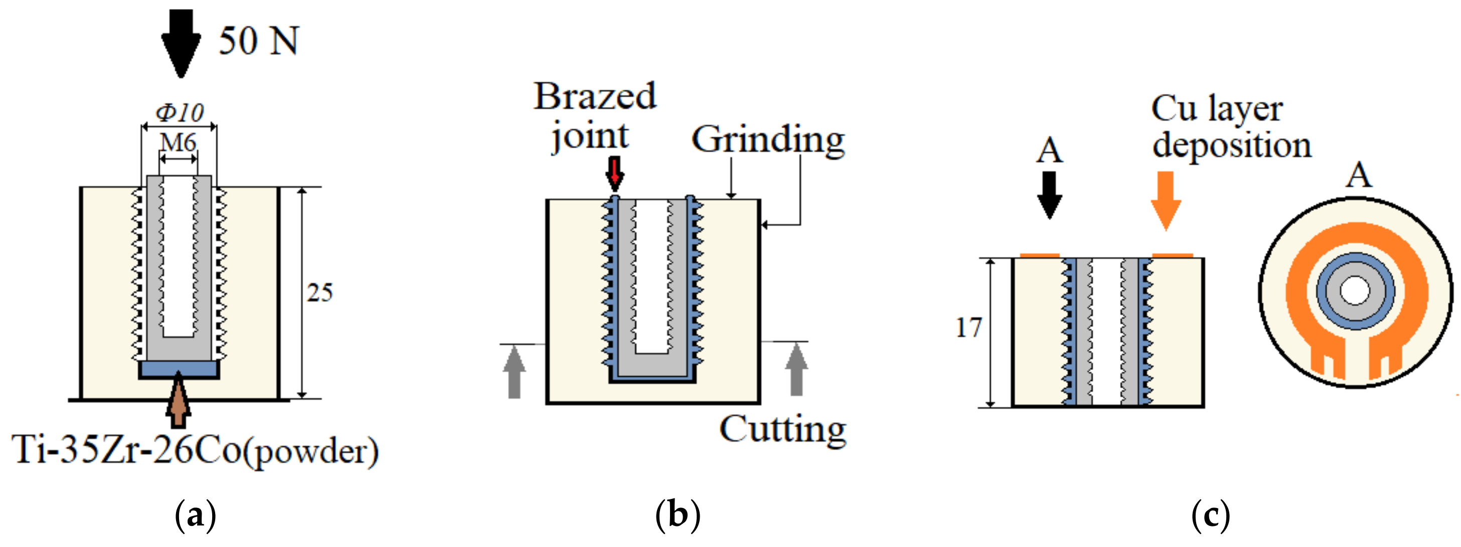 Materials 14 07895 g004