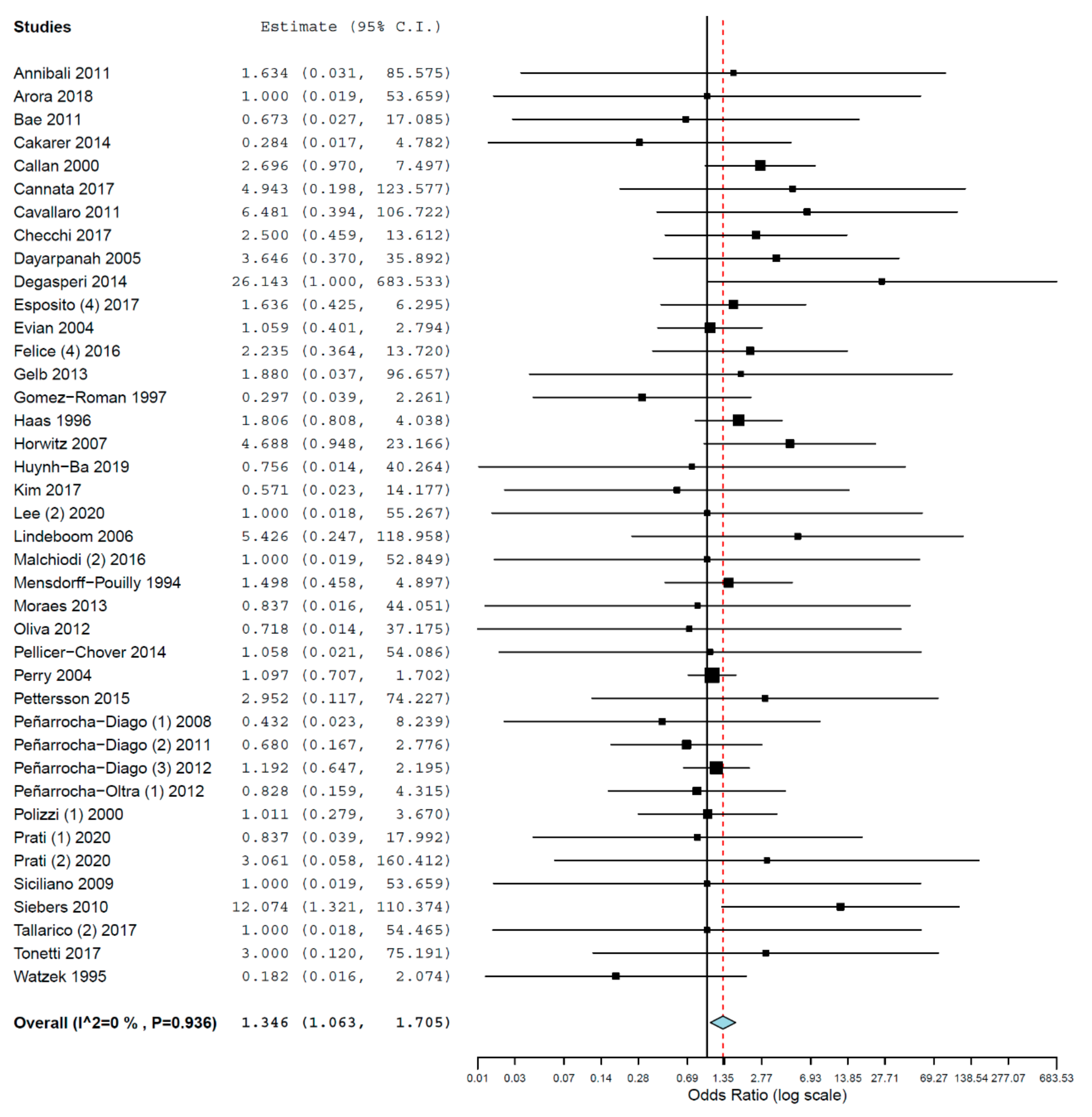Materials 14 07903 g005 Materials 14 07903 g005