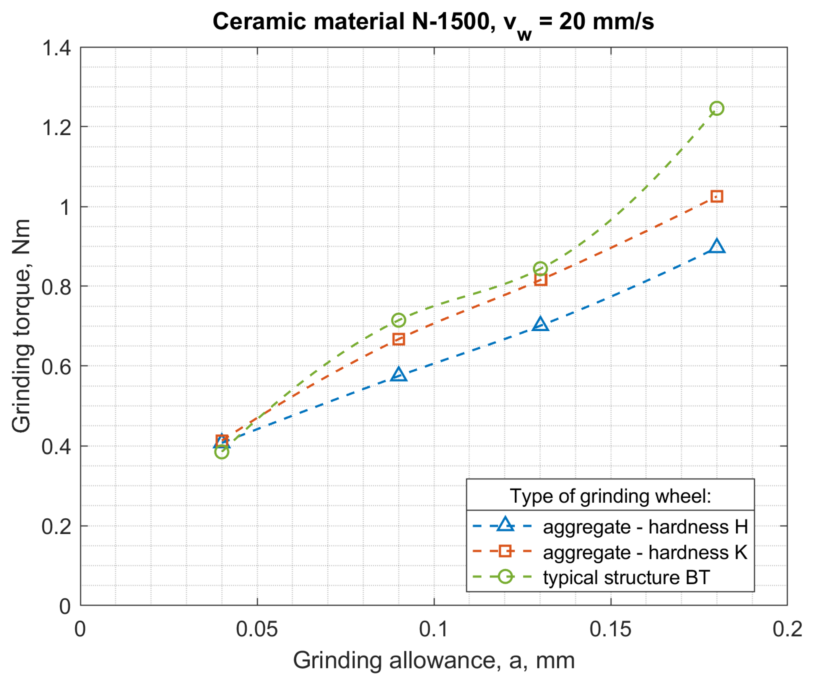 Materials 14 07904 g016