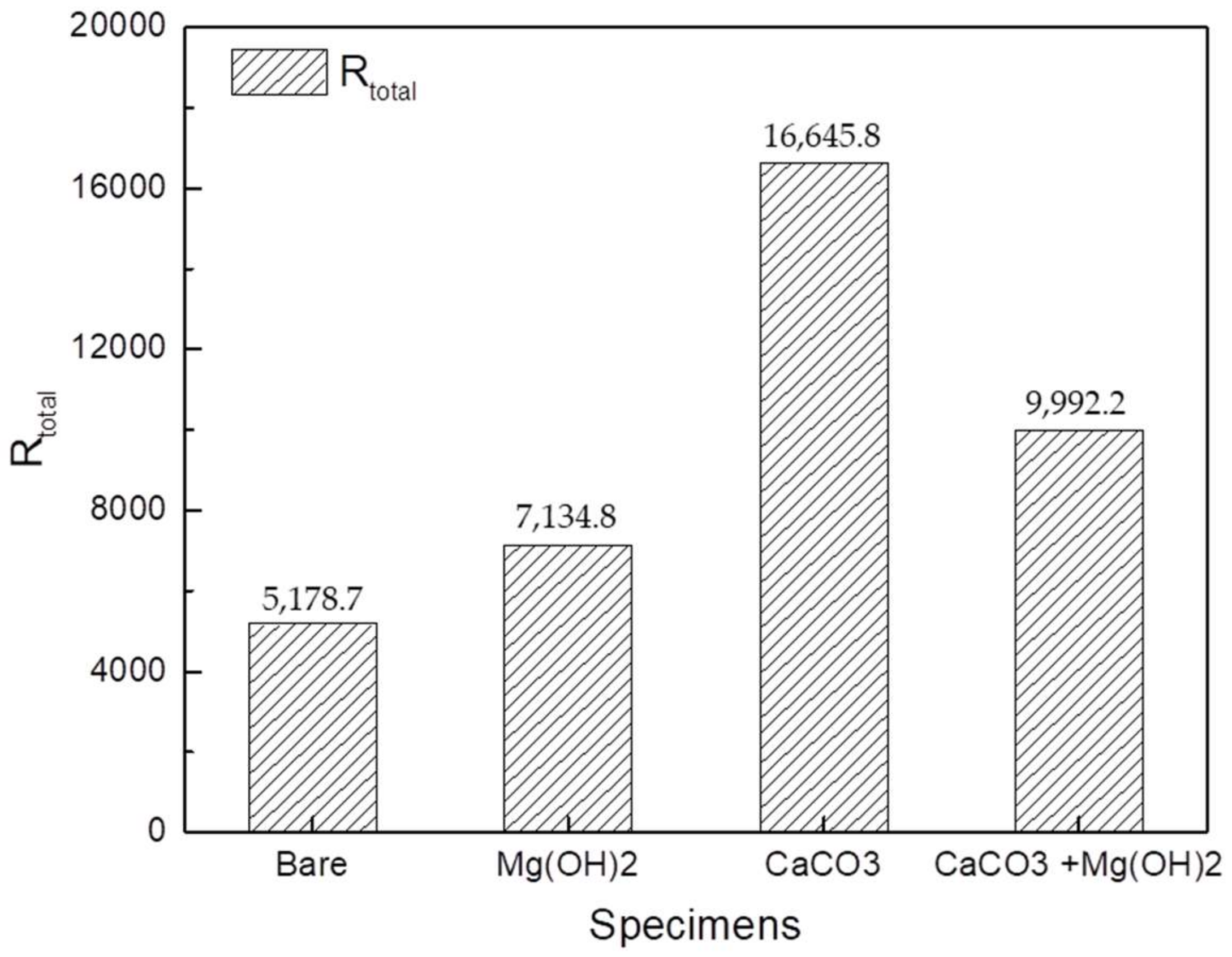 Materials 14 07905 g008