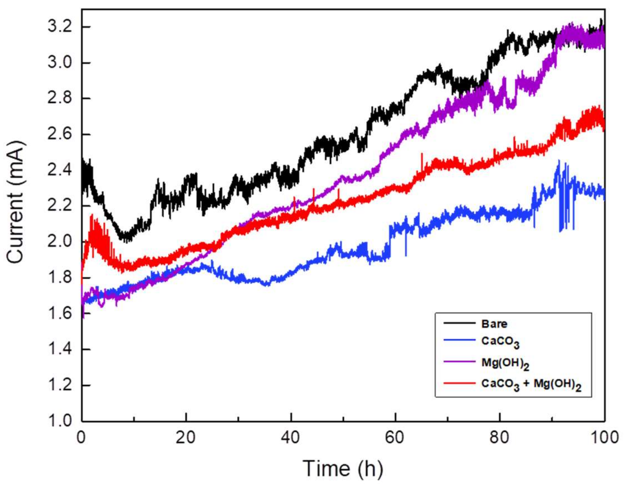 Materials 14 07905 g010