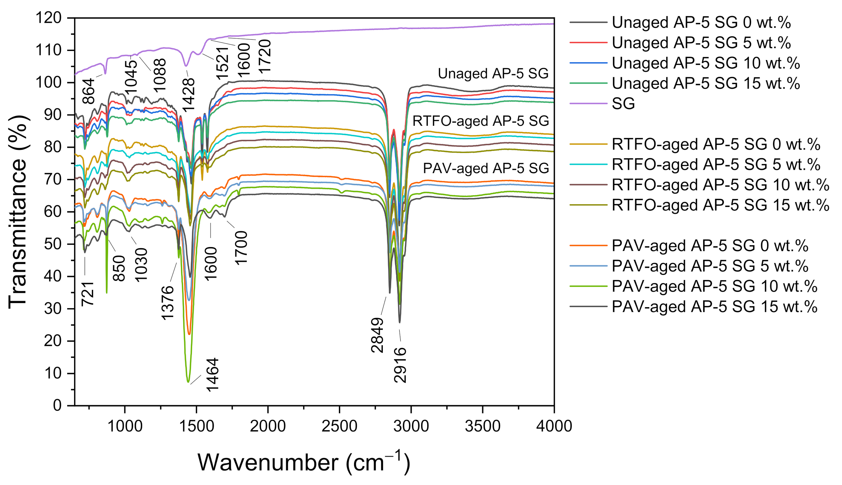 Materials 14 07908 g005