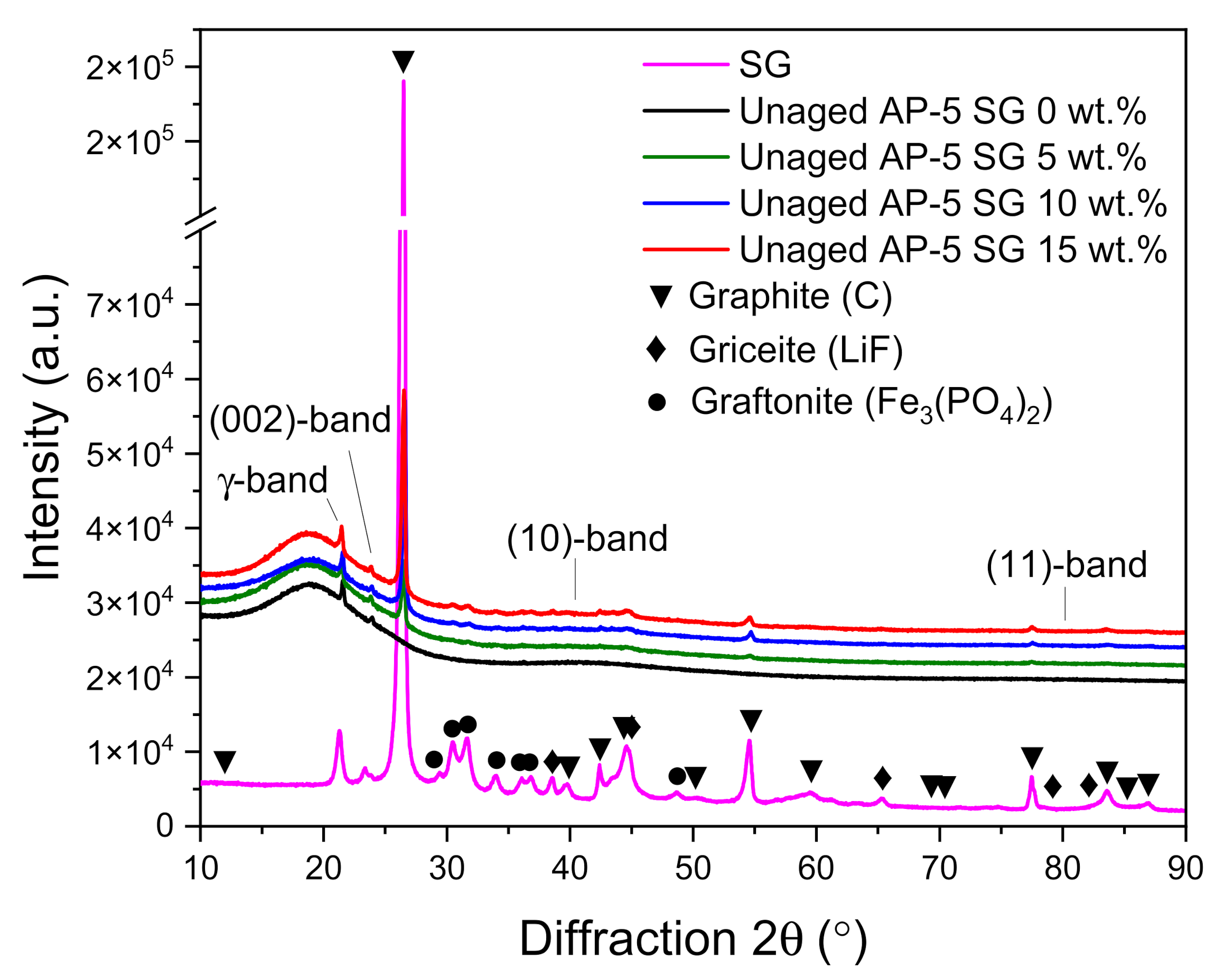 Materials 14 07908 g006