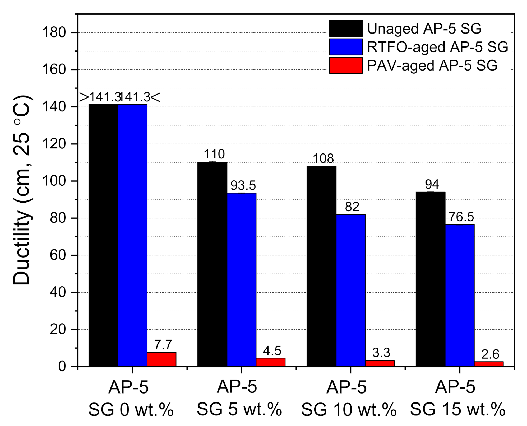 Materials 14 07908 g011