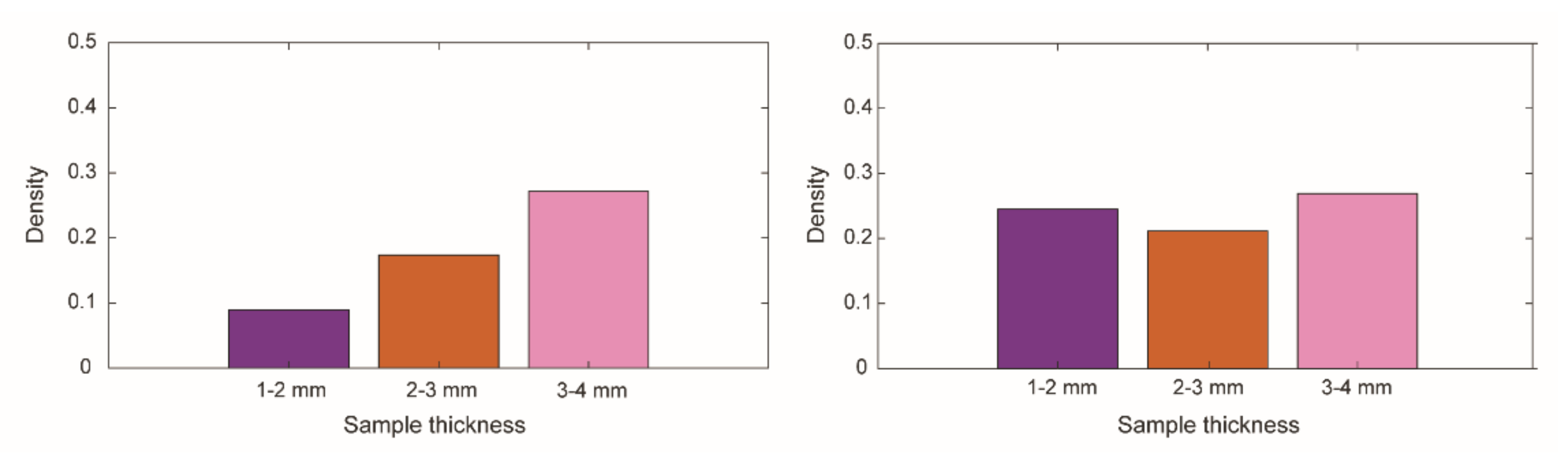 Materials 14 07910 g013