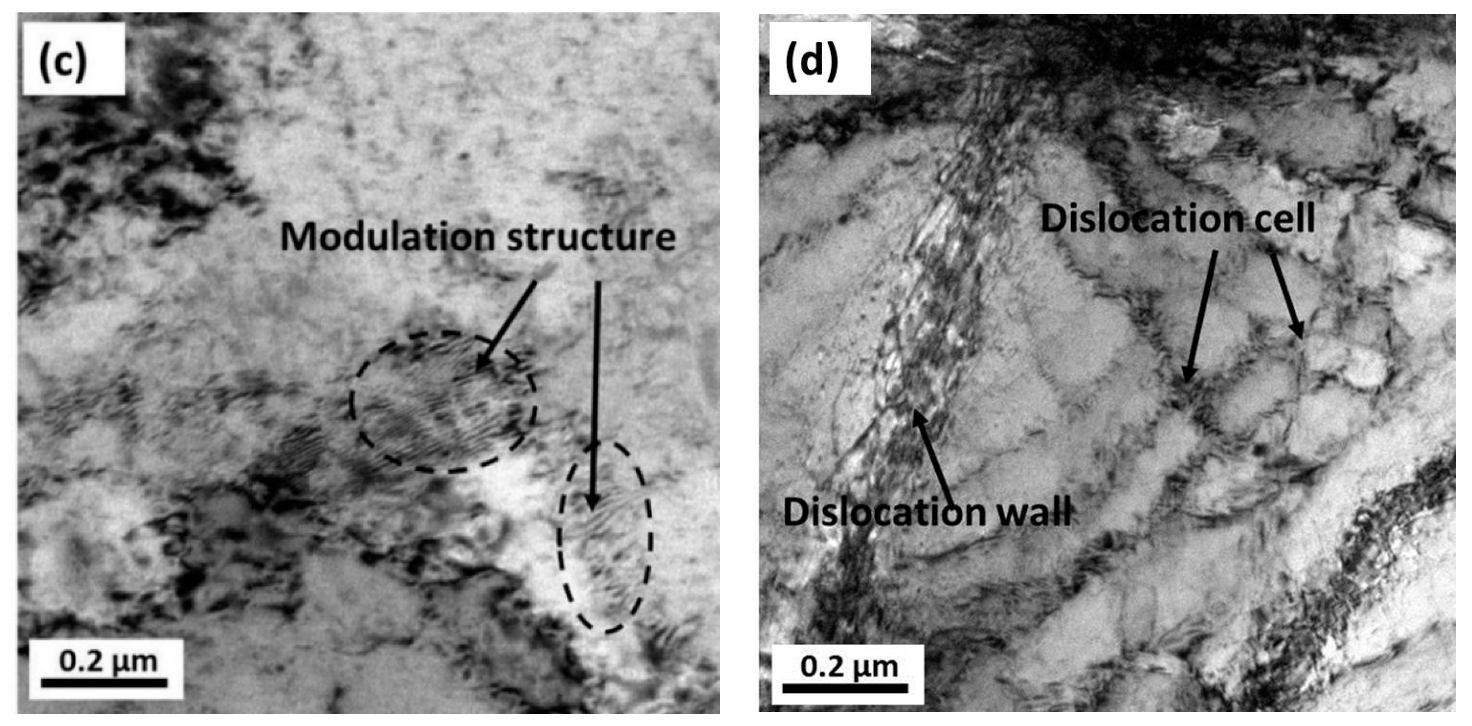 Materials 14 07911 g012b