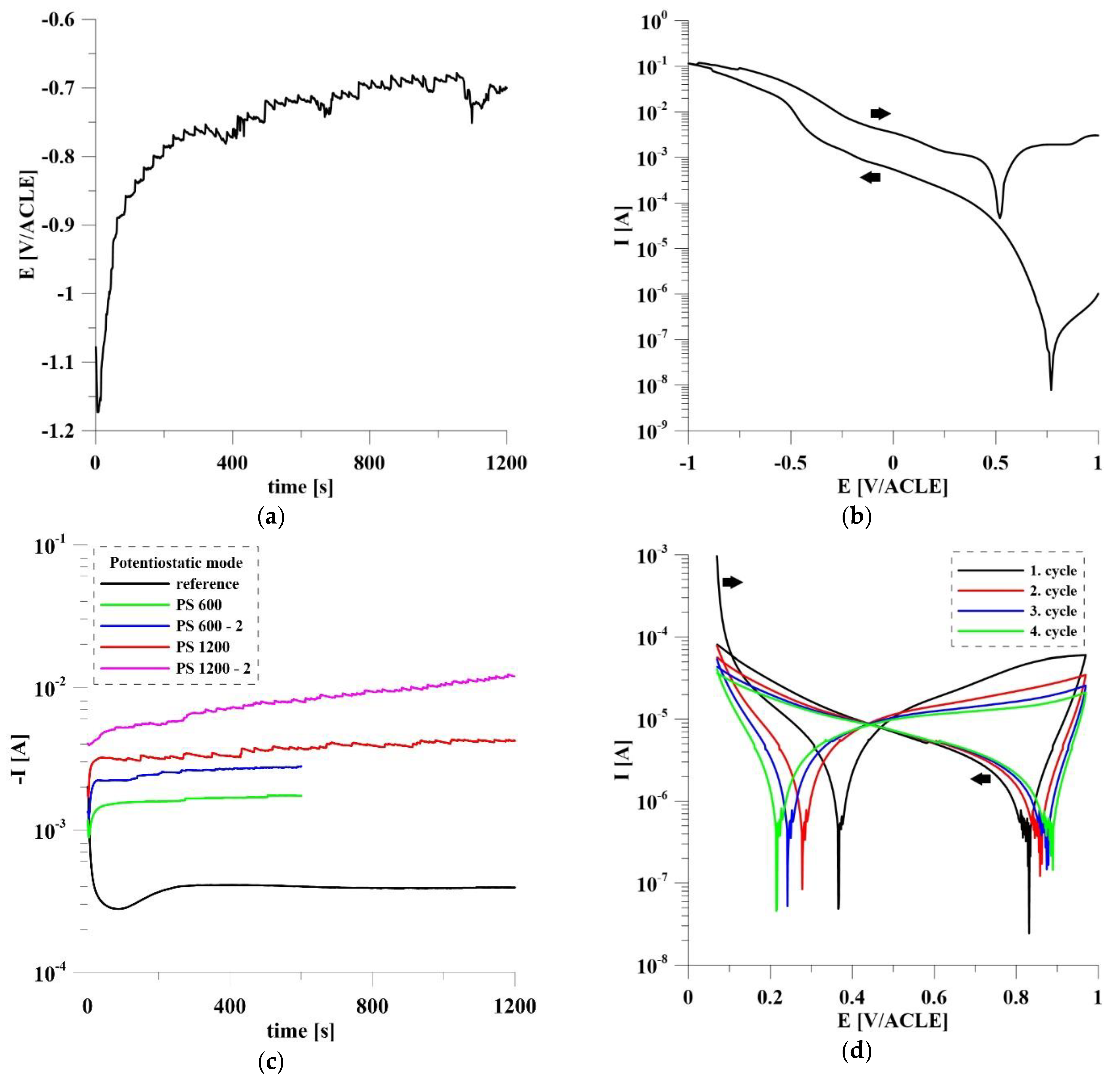 Materials 14 07912 g003