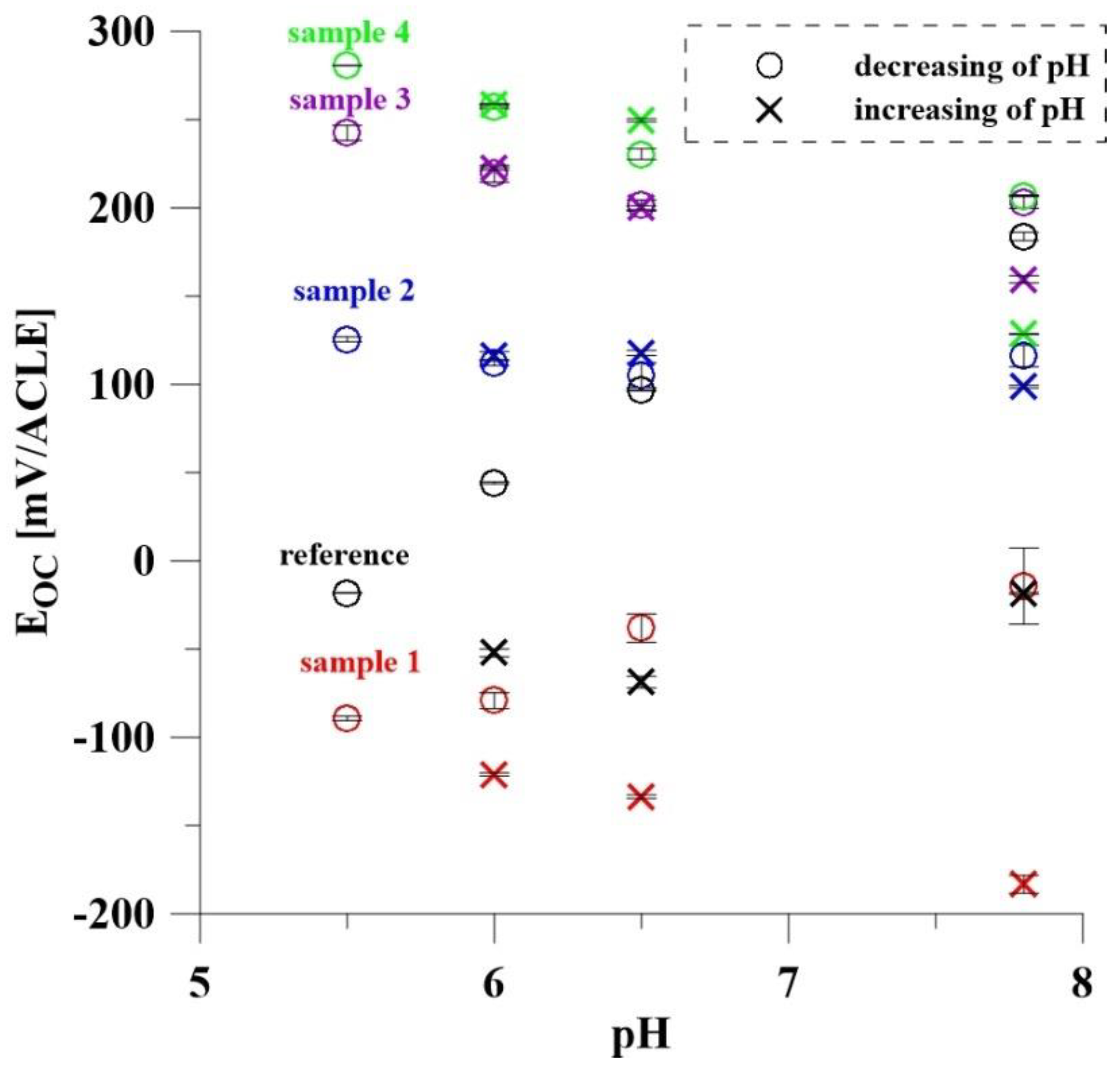 Materials 14 07912 g005