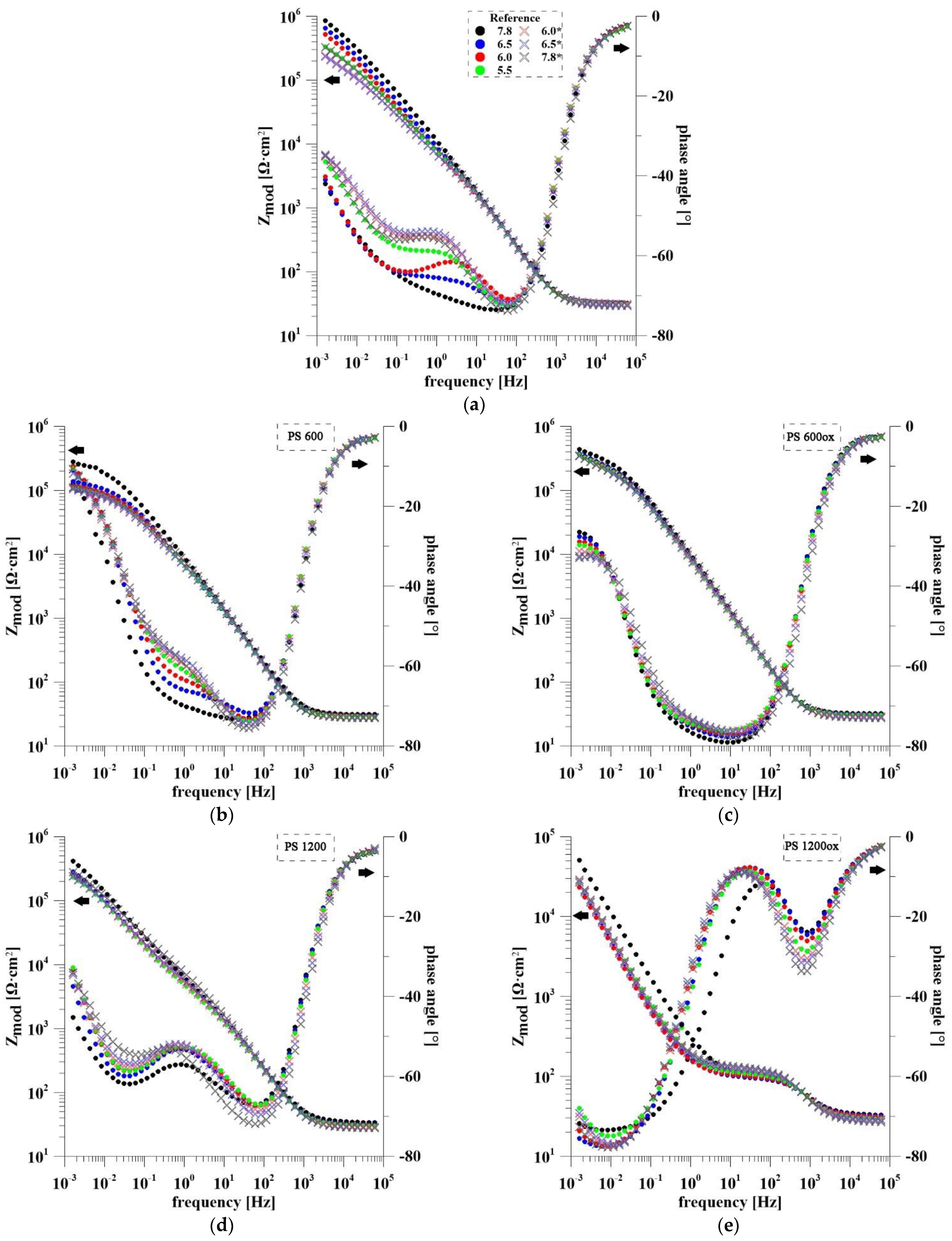 Materials 14 07912 g006