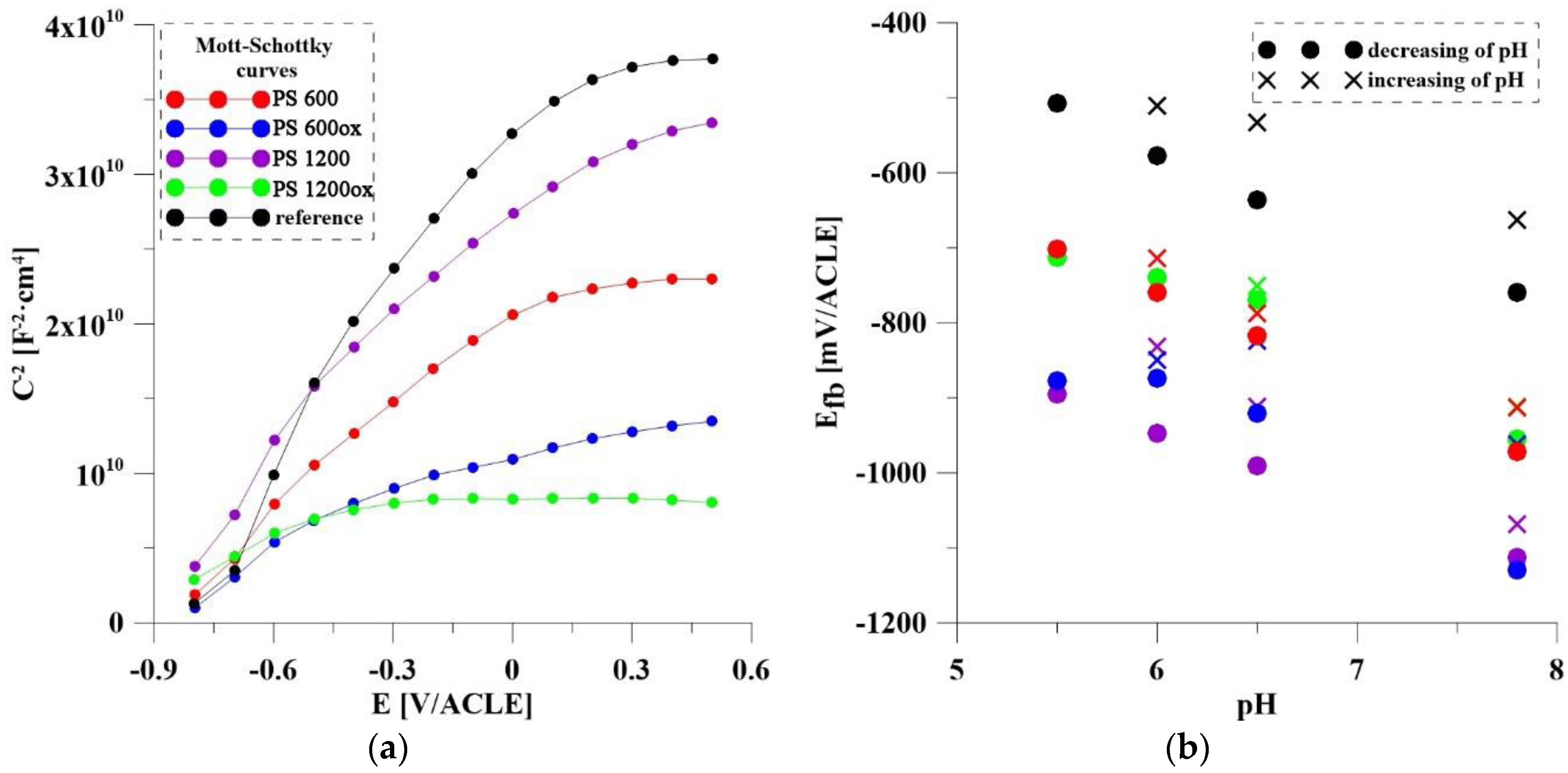 Materials 14 07912 g008